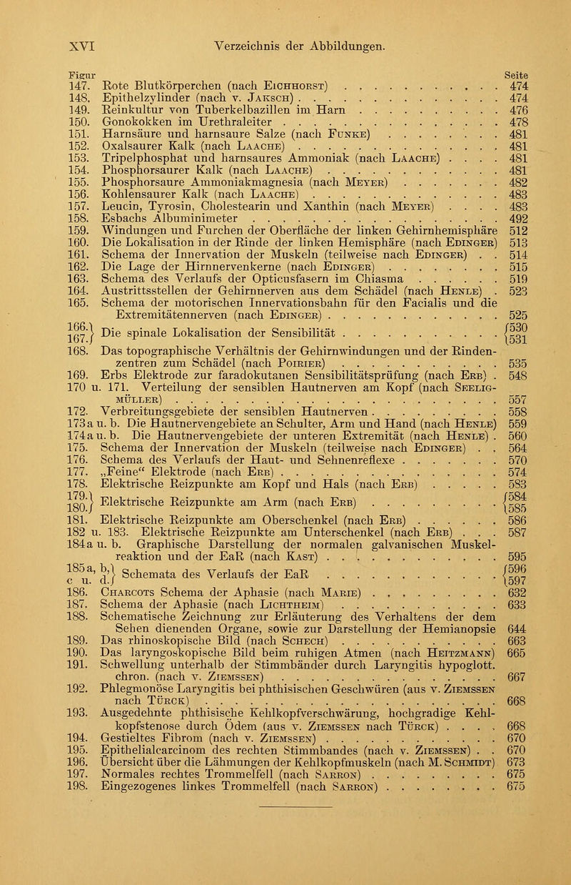 Fificur Seite 147. Rote Blutkörperchen (nach Eichhorst) 474 148. Epithelzylinder (nach v. Jaksch) 474 149. Eeinkultur von Tuberkelbazillen im Harn 476 150. Gonokokken im Urethraleiter 478 151. Harnsäure und harnsaure Salze (nach Funke) 481 152. Oxalsaurer Kalk (nach Laache) 481 153. Tripelphosphat und harnsaures Ammoniak (nach Laache) .... 481 154. Phosphorsaurer Kalk (nach Laache) 481 155. Phosphorsaure Ammoniakmagnesia (nach Meyee) 482 156. Kohlensaurer Kalk (nach Laache) 483 157. Leuein, Tyrosin, Cholestearin und Xanthin (nach Meyek) .... 483 158. Esbachs Albuminimeter 492 159. Windungen und Furchen der Oberfläche der linken Gehirnhemisphäre 512 160. Die Lokalisation in der Einde der linken Hemisphäre (nach Edinger) 513 161. Schema der Innervation der Muskeln (teilweise nach Edinger) . . 514 162. Die Lage der Hirnnervenkerne (nach Edinger) 515 163. Schema des Verlaufs der Opticusfasern im Chiasma 519 164. Austrittsstellen der Gehirnnerven aus dem Schädel (nach Henle) . 523 165. Schema der motorischen Innervationsbahn für den Facialis und die Extremitätennerven (nach Edinger) 525 ■inn'} Die spinale Lokalisation der Sensibilität |Bq!: 168. Das topographische Verhältnis der Gehirnwindungen und der Rinden- zentren zum Schädel (nach Poirier) 535 169. Erbs Elektrode zur faradokutauen Sensibilitätsprüfung (nach Erb) . 548 170 u. 171. Verteilung der sensiblen Hautnerven am Kopf (nach Seelig- müller) 557 172. Verbreitungsgebiete der sensiblen Hautnerven 558 173a u. b. Die Hautnervengebiete an Schulter, Arm und Hand (nach Henle) 559 174a u.b. Die Hautnervengebiete der unteren Extremität (nach Henle) . 560 175. Schema der Innervation der Muskeln (teilweise nach Edinger) . . 564 176. Schema des Verlaufs der Haut- und Sehnenreflexe 570 177. „Feine Elektrode (nach Erb) 574 178. Elektrische Reizpunkte am Kopf und Hals (nach Erb) 583 ■^oQ ( Elektrische Reizpunkte am Arm (nach Erb) iB^f 181. Elektrische Reizpunkte am Oberschenkel (nach Erb) 586 182 u. 183. Elektrische Reizpunkte am Unterschenkel (nach Erb) . . . 587 184a u. b. Graphische Darstellung der normalen galvanischen Muskel- reaktion und der EaR (nach Käst) 595 c^ u^' d } Schemata des Verlaufs der EaR /§^^ 186. Charcots Schema der Aphasie (nach Marie) 632 187. Schema der Aphasie (nach Lichtheim) 633 188. Schematische Zeichnung zur Erläuterung des Verhaltens der dem Sehen dienenden Organe, sowie zur Darstellung der Hemianopsie 644 189. Das rhinoskopische Bild (nach Schech) 663 190. Das laryngoskopische Bild beim ruhigen Atmen (nach Heitzmann) 665 191. Schwellung unterhalb der Stimmbänder durch Laryngitis hypoglott. chron. (nach v. Ziemssen) 667 192. Phlegmonöse Laryngitis bei phthisischen Geschwüren (aus v. Ziemssen nach Türck) 668 193. Ausgedehnte phthisische Kehlkopfverschwärung, hochgradige Kehl- kopfstenose durch Ödem (aus v. Ziemssen nach Türck) . . . , 668 194. Gestieltes Fibrom (nach v. Ziemssen) 670 195. Epithelialcarcinom des rechten Stimmbandes (nach v. Ziemssen) . . 670 196. Übersicht über die Lähmungen der Kehlkopfmuskeln (nach M. Schmidt) 673 197. Normales rechtes Trommelfell (nach Sarron) 675 198. Eingezogenes linkes Trommelfell (nach Sarron) 675