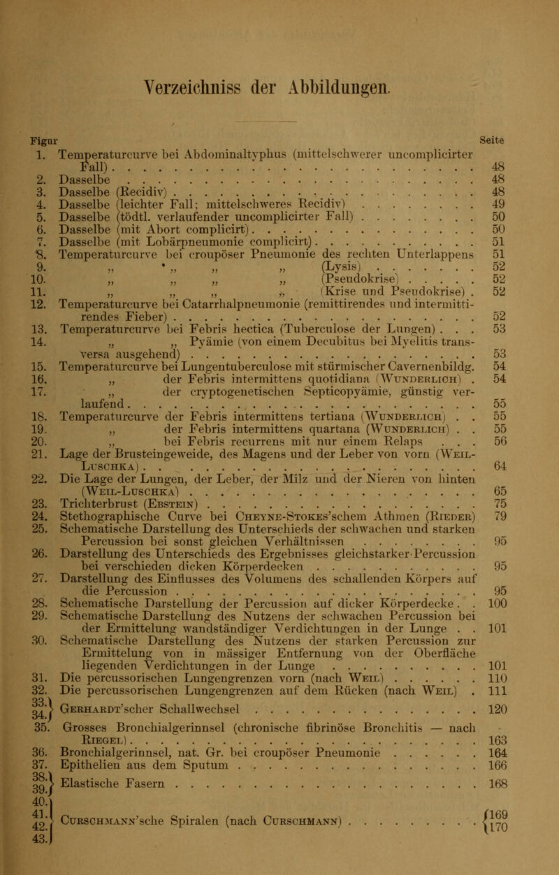 Verzeiehniss der Abbildungen. Figur Seite 1. Temperaturcurve bei Abdominaltvphus (mittelschwerer uncomplicirter Fall) ! 48 2. Dasselbe 48 3. Dasselbe (Recidiv) 48 4. Dasselbe (leichter Fall; mittelschweres Recidiv) 49 5. Dasselbe (tödtl. verlaufender uncomplicirter Fall) 50 6. Dasselbe (mit Abort complicirt) 50 7. Dasselbe (mit Lobärpneumonie complicirt) 51 S. Temperaturcurve bei croupöser Pneumonie des rechten Unterlappens 51 9. „ • „ „ „ (Lysisj 52 10. „ „ „ „ (Pseudokrise) 52 11. „ „ „ ,, (Krise und Pseudokrise) . 52 12. Temperaturcurve bei Catarrhalpneumonie (remittirendes und intermitti- rendes Fieber) 52 13. Temperaturcurve bei Febris hectica (Tuberculose der Lungen) ... 58 14. „ „ Pyämie (von einem Decubitus bei Myelitis trans- versa ausgehend) 53 15. Temperaturcurve bei Lungentuberculose mit stürmischer Cavernenbildg. 54 16. „ der Febris intermittens quotidiana ^Wunderlich) . 54 17. „ der cryptogenetischen tSepticopyämie, günstig ver- laufend  55 18. Temperaturcurve der Febris intermittens tertiana (Wunderlich) . . 55 19. „ der Febris intermittens quartana (Wunderlich) . . 55 20. „ bei Febris recurrens mit nur einem Relaps ... 56 21. Lage der Brusteingeweide, des Magens und der Leber von vorn (Weil- Luschka) . . 64 22. Die Lage der Lungen, der Leber, der Milz und der Nieren von hinten (Weil-Lüschka) 65 23. Trichterbrust (Ebstein) 75 24. Stethographische Curve bei CHEYNE-iSTOKEs'schem Athmen (Rieder) 79 25. Schematische Darstellung des Unterschieds der schwachen und starken Percussion bei sonst gleichen Verhältnissen 95 26. Darstellung des Unterschieds des Ergebnisses gleichstarker-Percussion bei verschieden dicken Kör])erdecken 95 27. Darstellung des Einflusses des Volumens des schallenden Körpers auf die Percussion . 95 28. Schematische Darstellung der Percussion auf dicker Körperdecke. . 100 29. Schematische Darstellung des Nutzens der schwachen Percussion bei der Ermittelung wandständiger Verdichtungen in der Lunge . . 101 ,30. Schematische Darstellung des Nutzens der starken Percussion zur Ermittelung von in massiger Entfernung von der Oberfläche liegenden Verdichtungen in der Lunge 101 31. Die percussorischen Lungengrenzen vorn (nach Weil) 110 32. Die percussorischen Lungengrenzen auf dem Rücken (nach Weil) . 111 33 ^ 34 i GtErhardt'scher Schallwechsel 120 35. Grosses Bronchialgerinnsel (chronische fibrinöse Bronchitis — nach Riegel) 163 36. Bronchialgerinnsel, nat. Gr. bei croupöser Pneumonie 164 37. Epithelien aus dem Sputum 166 3qS Elastische Fasern 168 40*. .g'> CüRSCHMANN'sche Spiralen (nach Cürschmann) <[.Sq 43I