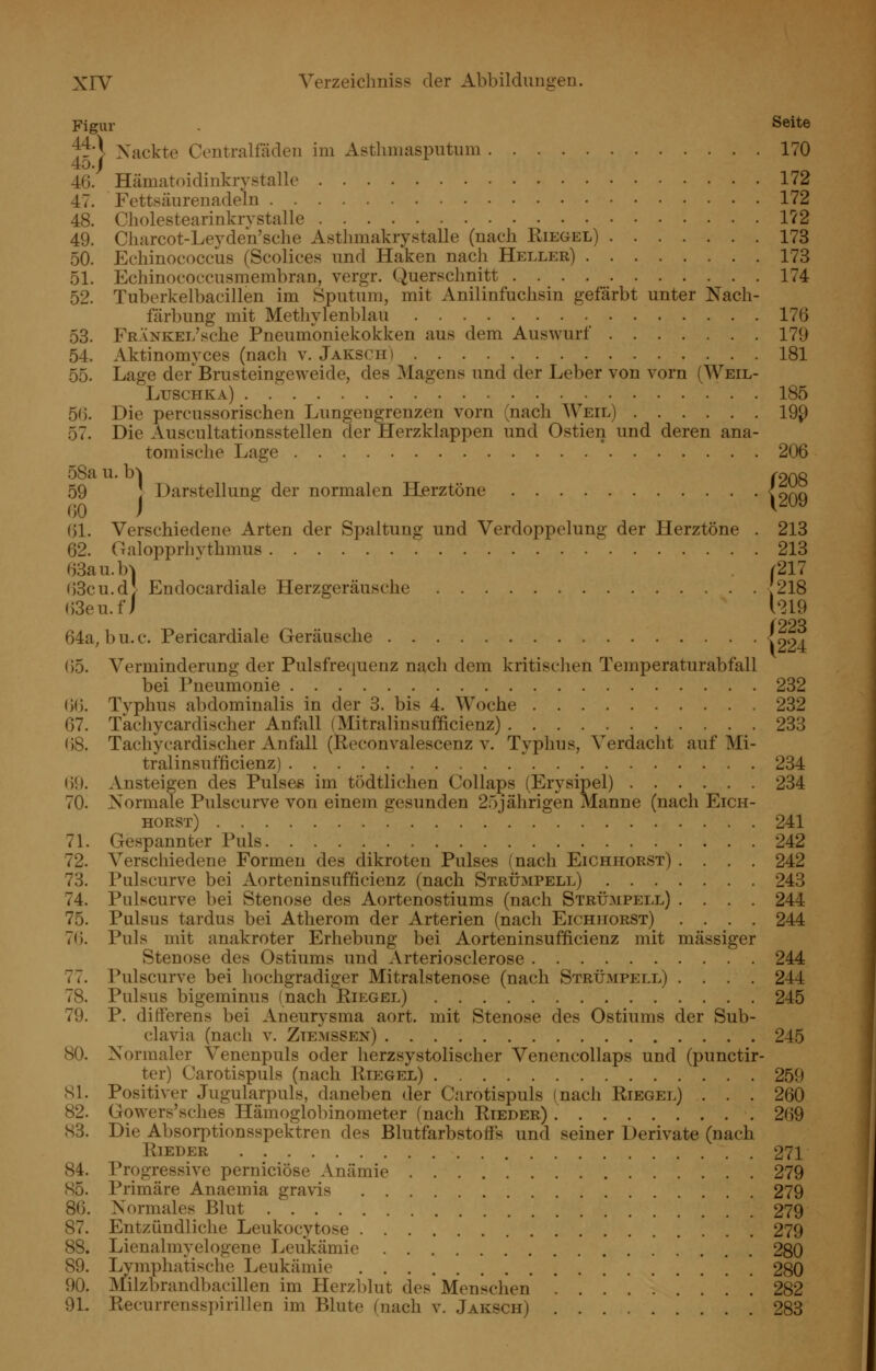 Figur Seite f^'\ Nackte Centralfädeii im Asthniasputiim 170 46. Hämatoidinkrystalle 172 47. Fettsäurenadeln 172 48. Cliolestearinkiy stalle 172 49. Cliarcot-Leyden'sche Asthmakiystalle (nach Riegel) 173 50. Echinococcus (Scolices und Haken nach Heller) 173 51. Echinococcusmembran, vergr. Querschnitt 174 52. Tuberkelbacillen im Sputum, mit Anilinfuchsin gefärbt unter Nach- färbung mit Methylenblau 176 53. FRÄNKEL'sche Pneumoniekokken aus dem Auswurf 179 54. Aktinomyces (nach v. Jaksch) 181 55. Lage der Brusteingeweide, des Magens und der Leber von vorn (Weil- Luschka) 185 5(). Die percussorischen Lungengrenzen vorn (nach Weil) 19^ 57. Die Auscultationsstellen der Herzklappen und Ostien und deren ana- tomische Lage 206 58a u. b^ /-QQg 59 I Darstellung der normalen Hjerztöne {c,r^Q 00 J ^^^^ 61. Verschiedene Arten der Spaltung und Verdoppelung der Herztöne . 213 62. Galopprhvthmus 213 63a u.b^ ^ r217 ()3cu.d> Endocardiale Herzgeräusche :218 63eu.fJ 1219 r223 64a, b u. c. Pericardiale Geräusche < 224 ()5. Verminderung der Pulsfrequenz nach dem kritischen Temperaturabfall bei Pneumonie 232 ()(). Tvphus abdominalis in der 3. bis 4. Woche 232 67. Tachycardischer Anfall (Mitralinsufficienz) 233 68. Tachycardischer Anfall (Reconvalescenz v. Typhus, Verdaclit auf Mi- tralinsufficienz) 234 ()9. Ansteigen des Pulses im tödtlichen Collaps (Erysipel) 234 70. Normale Pulscurve von einem gesunden 2r)jährigen Manne (nach Eich- horst) ' 241 71. Gespannter Puls 242 72. Verschiedene Formen des dikroten Pulses (nach Eichhorst) .... 242 73. Pulscurve bei Aorteninsufficienz (nach Strümpell) 243 74. Pulscurve bei Stenose des Aortenostiums (nach Strümpell) .... 244 75. Pulsus tardus bei Atherom der Arterien (nach Eichitorst) .... 244 76. Puls mit anakroter Erhebung bei Aorteninsufficienz mit massiger Stenose des Ostiums und Arteriosclerose 244 77. Pulscurve bei hochgradiger Mitralstenose (nach Strümpell) .... 244 78. Pulsus bigeminus (nach Riegel) 245 79. P. differens bei Aneurj-sma aort. mit Stenose des Ostiums der Sub- clavia (nach V. Ztemssen) 245 80. Normaler Venenpuls oder herzsystolischer Venencollaps und (punctir- ter) Carotispuls (nach Riegel) 259 81. Positiver Jugularpuls, daneben der Carotispuls (nach Riegel) . . . 260 82. Gowers'sches Hämoglobinometer (nach Rieder) 269 83. Die Absorptionsspektren des Blutfarbstoffs und seiner Derivate (nach RlEDER 271 84. Progressive perniciöse Anämie 279 85. Primäre Anaemia gravis 279 86. Normales Blut 279 87. Entzündliche Leukocytose 279 88. Lienalmyelogene Leukämie 280 89. Lymphatische Leukämie 280 90. Milzbrandbacillen im Herzl)lut des Menschen 282 9L Recurrenssi)irillen im Blute (nach v. Jaksch) 283