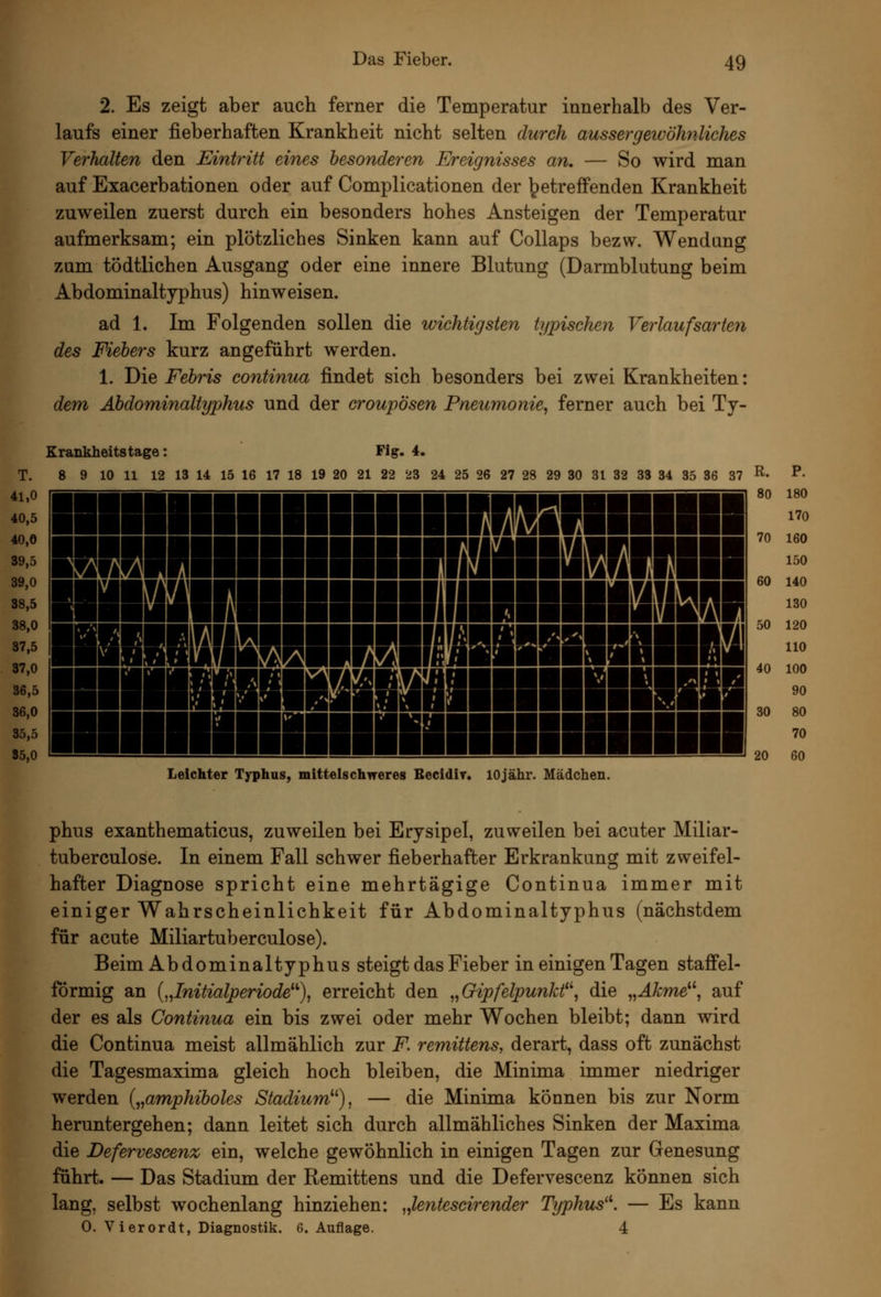 2. Es zeigt aber auch ferner die Temperatur innerhalb des Ver- laufs einer fieberhaften Krankheit nicht selten durch aussergewöhnliches Verhalten den Eintritt eines besonderen Ereignisses an. — So wird man auf Exacerbationen oder auf Complicationen der betreffenden Krankheit zuweilen zuerst durch ein besonders hohes Ansteigen der Temperatur aufmerksam; ein plötzliches Sinken kann auf Collaps bezw. Wendung zum tödtlichen Ausgang oder eine innere Blutung (Darmblutung beim Abdominaltyphus) hinweisen. ad 1. Im Folgenden sollen die wichtigsten typischen Verlaufsarten des Fiebers kurz angeführt werden. 1. Die Febris continua findet sich besonders bei zwei Krankheiten: dem Abdominaltyphus und der croupösen Pneumonie^ ferner auch bei Ty- Krankheitstage: Fig. 4. T. 8 9 10 11 12 13 14 15 16 17 18 19 20 21 22 23 24 25 26 27 28 29 30 31 32 33 34 35 36 37 ^' ?• 80 180 41,0 40,5 40,0 39,5 39,0 38,5 38,0 87,5 37,0 36,5 36,0 35,5 85,0 ■■■■■■■■■MHIIMalUMM RBlIlUUllllllllSilllBIKIlini iHinmiiiiiiiiHniiiiliira .■SHNBIIIIilK 170 70 160 150 60 140 130 50 120 110 40 100 90 30 80 70 20 60 Leichter Typhus, mitteischTreres Becidir. lOjähr. Mädchen. phus exanthematicus, zuweilen bei Erysipel, zuweilen bei acuter Miliar- tuberculose. In einem Fall schwer fieberhafter Erkrankung mit zweifel- hafter Diagnose spricht eine mehrtägige Continua immer mit einiger Wahrscheinlichkeit für Abdominaltyphus (nächstdem für acute Miliartuberculose). Beim Abdominaltyphus steigt das Fieber in einigen Tagen staffei- förmig an {„Initialperiode^^), erreicht den „Gipfelpunkt^^ die „Äkme^\ auf der es als Continua ein bis zwei oder mehr Wochen bleibt; dann wird die Continua meist allmählich zur F. remittens, derart, dass oft zunächst die Tagesmaxima gleich hoch bleiben, die Minima immer niedriger werden {„amphiboles Stadium'''), — die Minima können bis zur Norm heruntergehen; dann leitet sich durch allmähliches Sinken der Maxima die Defervescenz ein, welche gewöhnlich in einigen Tagen zur Genesung führt. — Das Stadium der Remittens und die Defervescenz können sich lang, selbst wochenlang hinziehen: „lentescirender Typhus'^. — Es kann 0. V 1 erordt, Diagnostik. 6. Auflage. 4