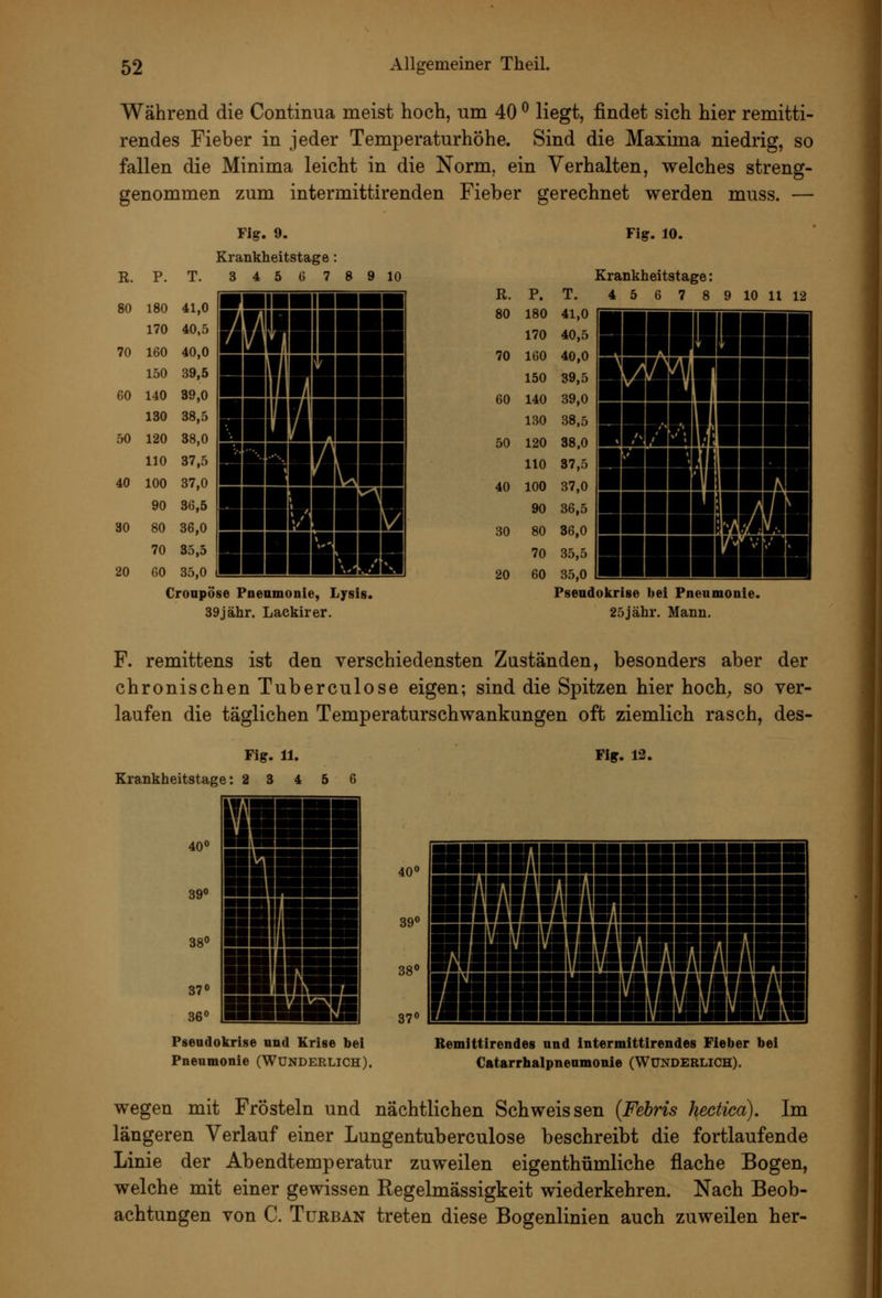Während die Continua meist hoch, um 40 ^ liegt, findet sich hier remitti- rendes Fieber in jeder Temperaturhöhe. Sind die Maxima niedrig, so fallen die Minima leicht in die Norm, ein Verhalten, welches streng- genommen zum intermittirenden Fieber gerechnet werden muss. — Fig. 9. Krankheitstage: R. P. T. 3 4 5 6 7 8 9 10 80 180 41,0 170 40,5 70 160 40,0 150 39,5 60 140 39,0 130 38,5 50 120 38,0 110 37,5 40 100 37,0 90 86,5 80 36,0 70 35,5 60 35,0 30 20 mmmm rnmaa ■mm «■aiu mnR ■niiiR R. 80 70 60 50 40 30 20 Fig. 10. Krankheitstage: 4 5 6 7 8 9 11 12 Cronpöse Pneamonie, Lysis. 39jähr. Lackirer. Pseudokrise bei Pneamonie. 25jähr. Mann. F. remittens ist den verschiedensten Zuständen, besonders aber der chronischen Tuberculose eigen; sind die Spitzen hier hoch, so ver- laufen die täglichen Temperaturschwankungen oft ziemlich rasch, des- Fig. 11. Krankheitstage: 2 3 4 5 6 Flg. 13. 40** mm S90 IDH 38° ■■1 37» ■WM 36° —mri 40° 39 38' 37< ■■■RBHUHHBBBBa vniSB^5it9nBBBggBI ■■A5S ■■«■^■»■■■■■■■■■■■BBB mmmamm Pseudokrise und Krise bei Pneumonie (Wunderlich). Remittirendes und intermittirendes Fieber bei Catarrhalpneumonie (Wunderlich). wegen mit Frösteln und nächtlichen Seh weissen (Febris hectica). Im längeren Verlauf einer Lungentuberculose beschreibt die fortlaufende Linie der Abendtemperatur zuweilen eigenthümliche flache Bogen, welche mit einer gewissen Regelmässigkeit wiederkehren. Nach Beob- achtungen von C. Turban treten diese Bogenlinien auch zuweilen her-