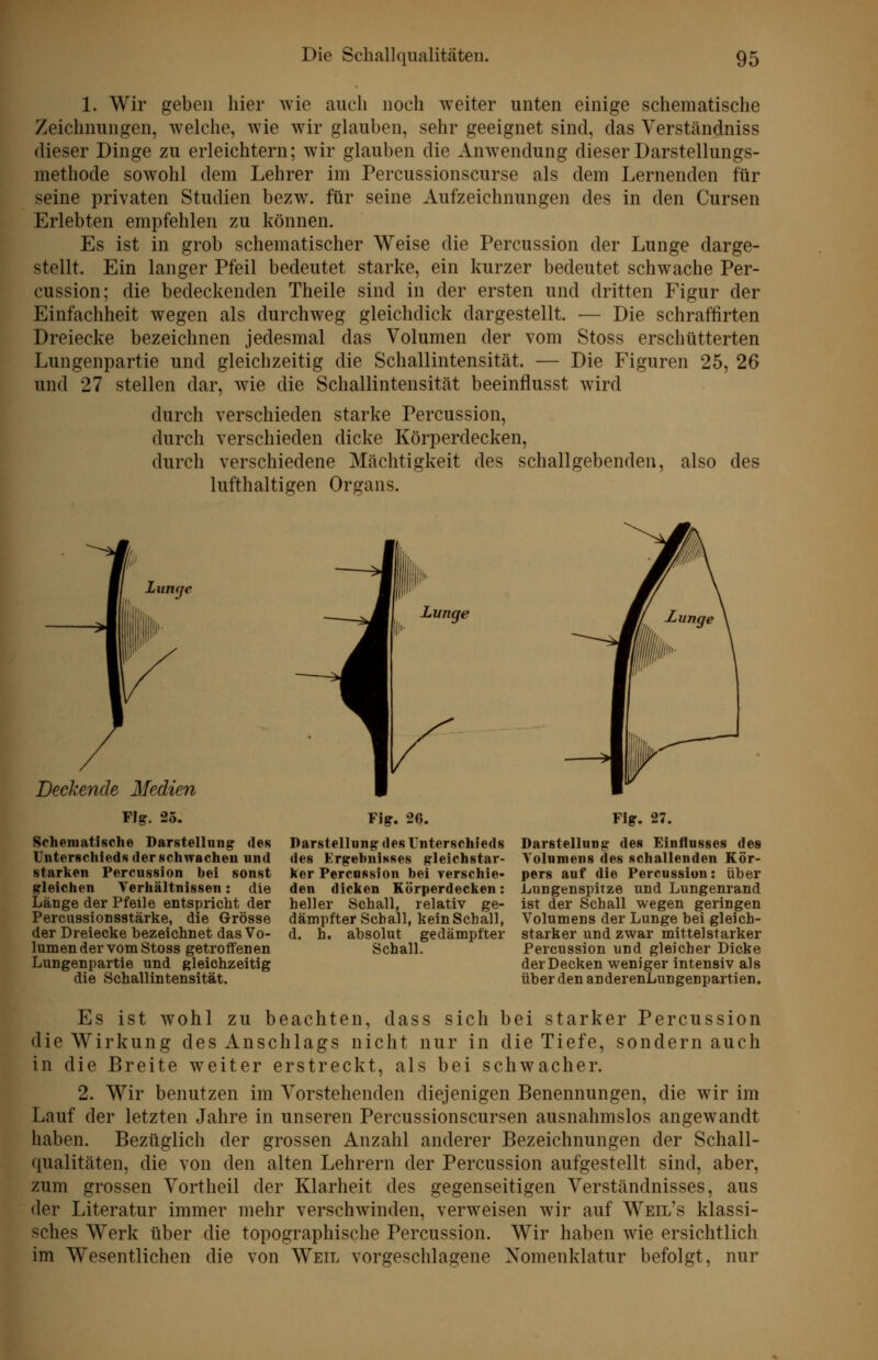 1. Wir geben hier Avie auch noch weiter unten einige schematische Zeichnungen, welche, wie wir glauben, sehr geeignet sind, das Verständniss dieser Dinge zu erleichtern; wir glauben die Anwendung dieser Darstellungs- methode sowohl dem Lehrer im Percussionscurse als dem Lernenden für seine privaten Studien bezw. für seine Aufzeichnungen des in den Cursen Erlebten empfehlen zu können. Es ist in grob schematischer Weise die Percussion der Lunge darge- stellt. Ein langer Pfeil bedeutet starke, ein kurzer bedeutet schwache Per- cussion; die bedeckenden Theile sind in der ersten und dritten Figur der Einfachheit wegen als durchweg gleichdick dargestellt. — Die schraffirten Dreiecke bezeichnen jedesmal das Volumen der vom Stoss erschütterten Lungenpartie und gleichzeitig die Schallintensität. — Die Figuren 25, 26 und 27 stellen dar, wie die Schallintensittät beeinflusst wird durch verschieden starke Percussion, durch verschieden dicke Körperdecken, durch verschiedene Mächtigkeit des schallgebenden, also des lufthaltigen Organs. Deckende Medien Flg. 25. Schematische Darstellnng des IJnterschiedH der schwachen und starken Percussion bei sonst gleichen Yerhältnissen: die Länge der Pfeile entspricht der Percussionsstärke, die Grösse der Dreiecke bezeichnet das Vo- lumen der vom Stoss getroffenen Lungenpartie und gleichzeitig die Schallintensität. Lunge Fig. 26. Darstellung des Unterschieds des Ergebnisses gleichstar- ker Percussion bei verschie- den dicken Körperdecken: heller Schall, relativ ge- dämpfter Schall, kein Schall, d. h. absolut gedämpfter Schall. Fig. 27. Darstellung des Einflusses des Volumens des schallenden Kör- pers auf die Percussion: über Lungenspitze und Lungenrand ist der Schall wegen geringen Volumens der Lunge bei gleich- starker und zwar mittelstarker Percussion und gleicher Dicke der Decken weniger intensiv als über den anderenLungenpartien. Es ist wohl ZU beachten, dass sich bei starker Percussion die Wirkung des Anschlags nicht nur in die Tiefe, sondern auch in die Breite weiter erstreckt, als bei schwacher. 2. Wir benutzen im Vorstehenden diejenigen Benennungen, die wir im Lauf der letzten Jahre in unseren Percussionscursen ausnahmslos angewandt haben. Bezüglich der grossen Anzahl anderer Bezeichnungen der Schall- qualitäten, die von den alten Lehrern der Percussion aufgestellt sind, aber, zum grossen Vortheil der Klarheit des gegenseitigen Verständnisses, aus der Literatur immer mehr verschwinden, verweisen wir auf Weil's klassi- ^ches Werk über die topographische Percussion. Wir haben wie ersichtlich im Wesentlichen die von Weil vorgeschlagene Nomenklatur befolgt, nur