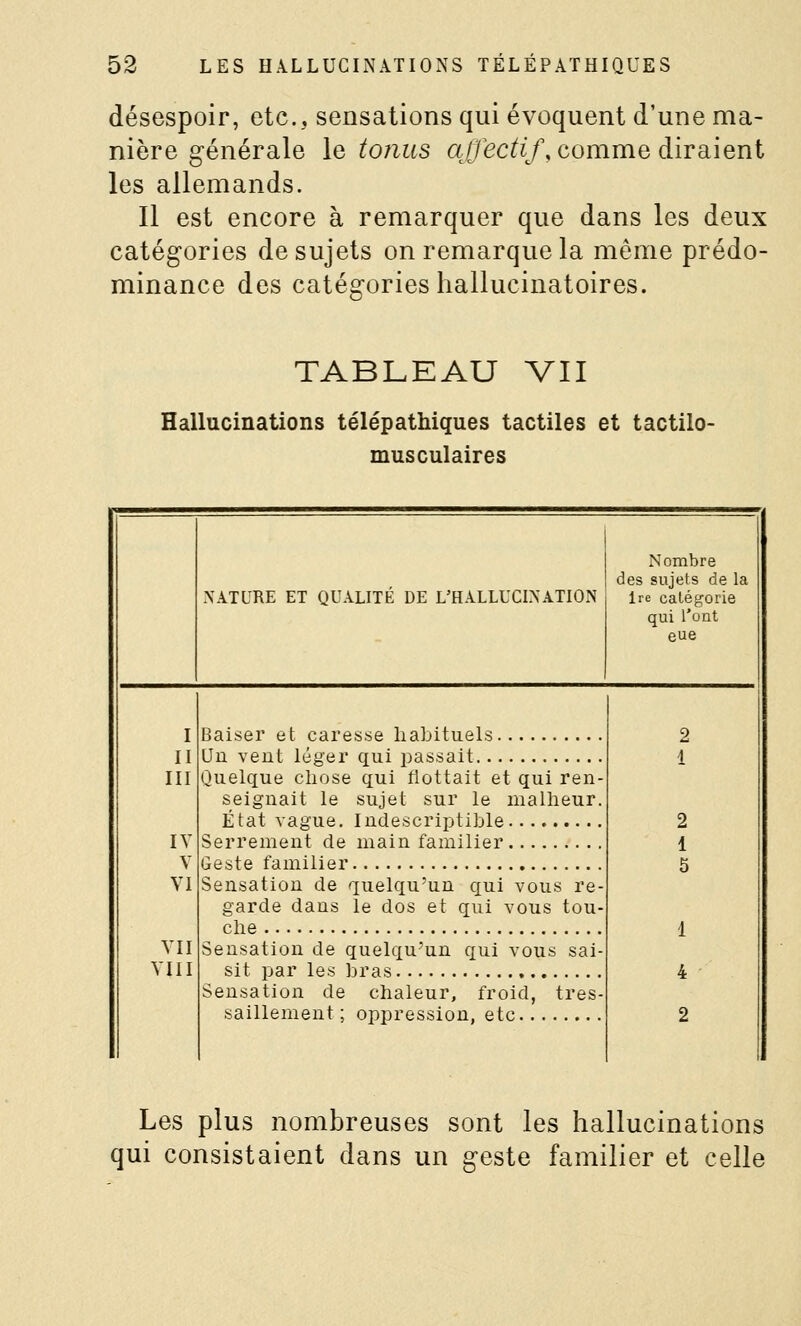 désespoir, etc., sensations qui évoquent d'une ma- nière générale le tonus affectif, comme diraient les allemands. Il est encore à remarquer que dans les deux catégories de sujets on remarque la môme prédo- minance des catégories hallucinatoires. TABLEAU VII Hallucinations télépathiques tactiles et tactilo- musculaires NATURE ET QUALITÉ DE L'HALLUCINATION Nombre des sujets de la Ire catégorie qui l'ont eue I II III IV V VI VII VIII Baiser et caresse habituels Un vent léger qui passait Quelque chose qui flottait et qui ren seignait le sujet sur le malheur État vague. Indescriptible Serrement de main familier Geste familier Sensation de quelqu'un qui vous re garde dans le dos et qui vous tou che Sensation de quelqu'un qui vous sai sit par les bras , Sensation de chaleur, froid, très saillement ; oppression, etc Les plus nombreuses sont les hallucinations qui consistaient dans un geste familier et celle