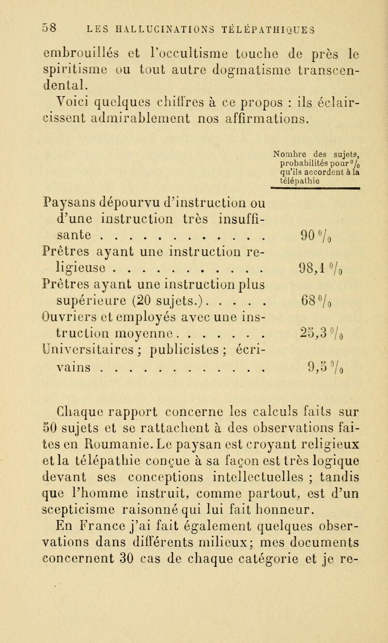 embrouillés et l'occultisme touche de près le spiritisme ou tout autre dog-matisme transcen- dental. Voici quelques chiffres à ce propos : ils éclair- cissent admirablement nos affirmations. Nombre des sujets, probabilités pour^/p qu'ils accordent à la télépathie Paysans dépourvu d'instruction ou d'une instruction très insuffi- sante 90 Vo Prêtres ayant une instruction re- lig-ieuse 98,1 Vo Prêtres ayant une instruction plus supérieure (20 sujets.) 68^0 Ouvriers et employés avec une ins- truction moyenne 2o,3Vo Universitaires ; publicistes ; écri- vains . 9,0 Vo Chaque rapport concerne les calculs faits sur 50 sujets et se rattachent à des observations fai- tes en Roumanie. Le paysan est croyant religieux et la télépathie conçue à sa façon est très logique devant ses conceptions intellectuelles ; tandis que l'homme instruit, comme partout, est d'un scepticisme raisonné qui lui fait honneur. En France j'ai fait également quelques obser- vations dans différents milieux; mes documents concernent 30 cas de chaque catégorie et je re-