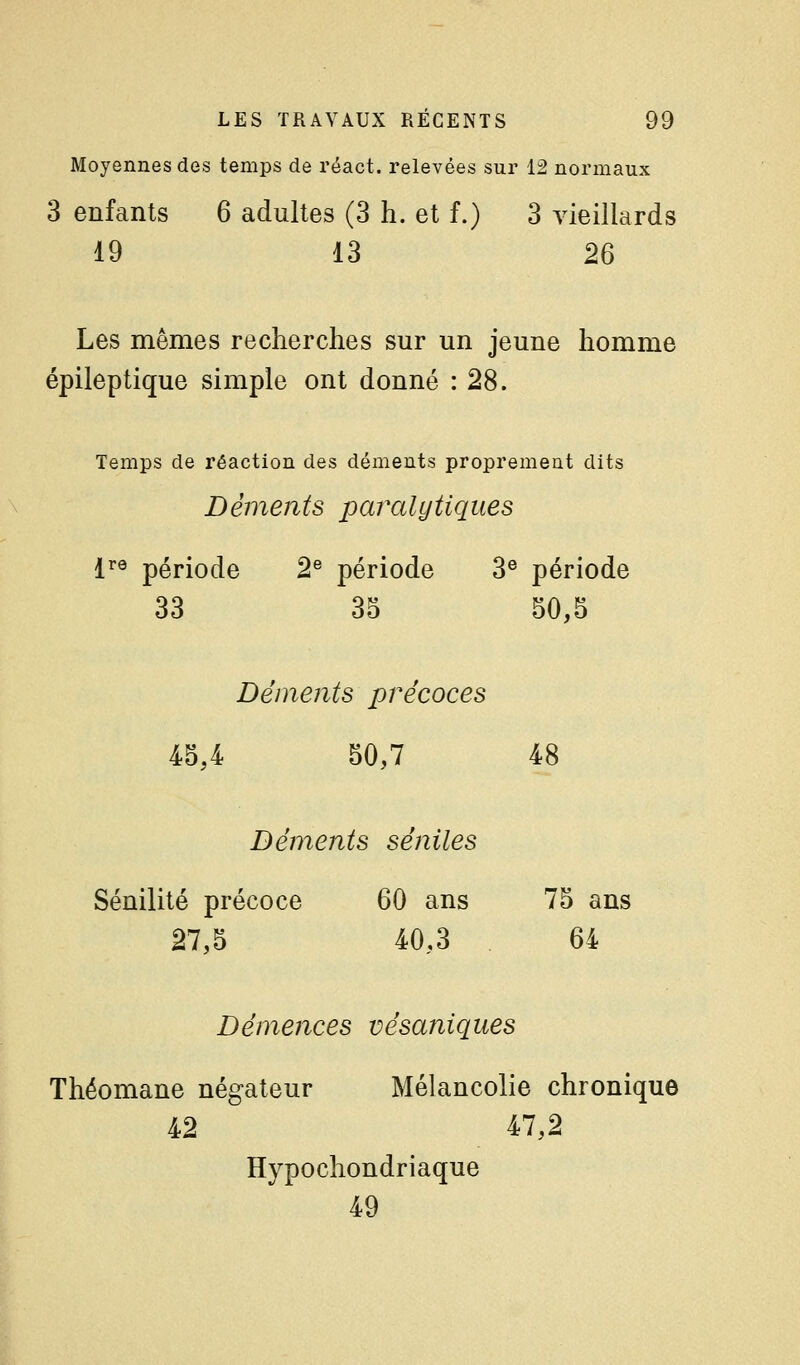 Moyennes des temps de réact. relevées sur 12 normaux 3 enfants 6 adultes (3 h. et f.) 3 vieillards 19 13 26 Les mêmes recherches sur un jeune homme épileptique simple ont donné : 28. Temps de réaction des déments proprement dits Déments paralytiques 1^® période 2® période 3® période 33 35 50,5 Déments précoces 45.4 50,7 48 Déments séniles Sénilité précoce 60 ans 75 ans 27.5 40,3 64 Démences vésaniques Théomane négateur Mélancolie chronique 42 47,2 Hypochondriaque 49