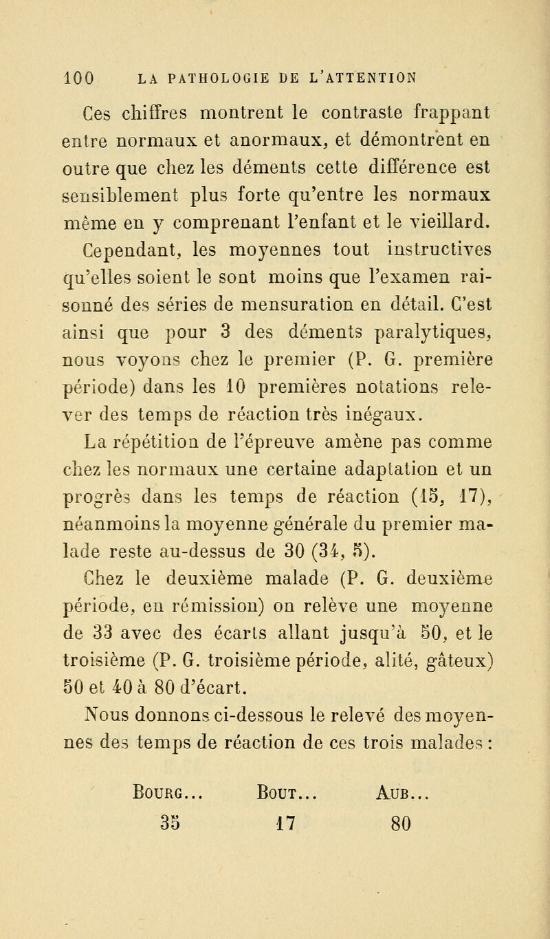 Ces chiffres montrent le contraste frappant entre normaux et anormaux,, et démontrent en outre que chez les déments cette différence est sensiblement plus forte qu'entre les normaux même en y comprenant l'enfant et le vieillard. Cependant, les moyennes tout instructives qu'elles soient le sont moins que l'examen rai- sonné des séries de mensuration en détail. C'est ainsi que pour 3 des déments paralytiques, nous voyons chez le premier (P. G. première période) dans les 10 premières notations rele- ver des temps de réaction très inégaux. La répétition de l'épreuve amène pas comme chez les normaux une certaine adaptation et un progrès dans les temps de réaction (15, 17), néanmoins la moyenne générale du premier ma- lade reste au-dessus de 30 (34, 5). Chez le deuxième malade (P. G. deuxième période, en rémission) on relève une moyenne de 33 avec des écarts allant jusqu'à 50, et le troisième (P. G. troisième période, alité, gâteux) 50 et 40 à 80 d'écart. Nous donnons ci-dessous le relevé des moyen- nes des temps de réaction de ces trois malades : Bourg... Bout... Aub... 35 17 80