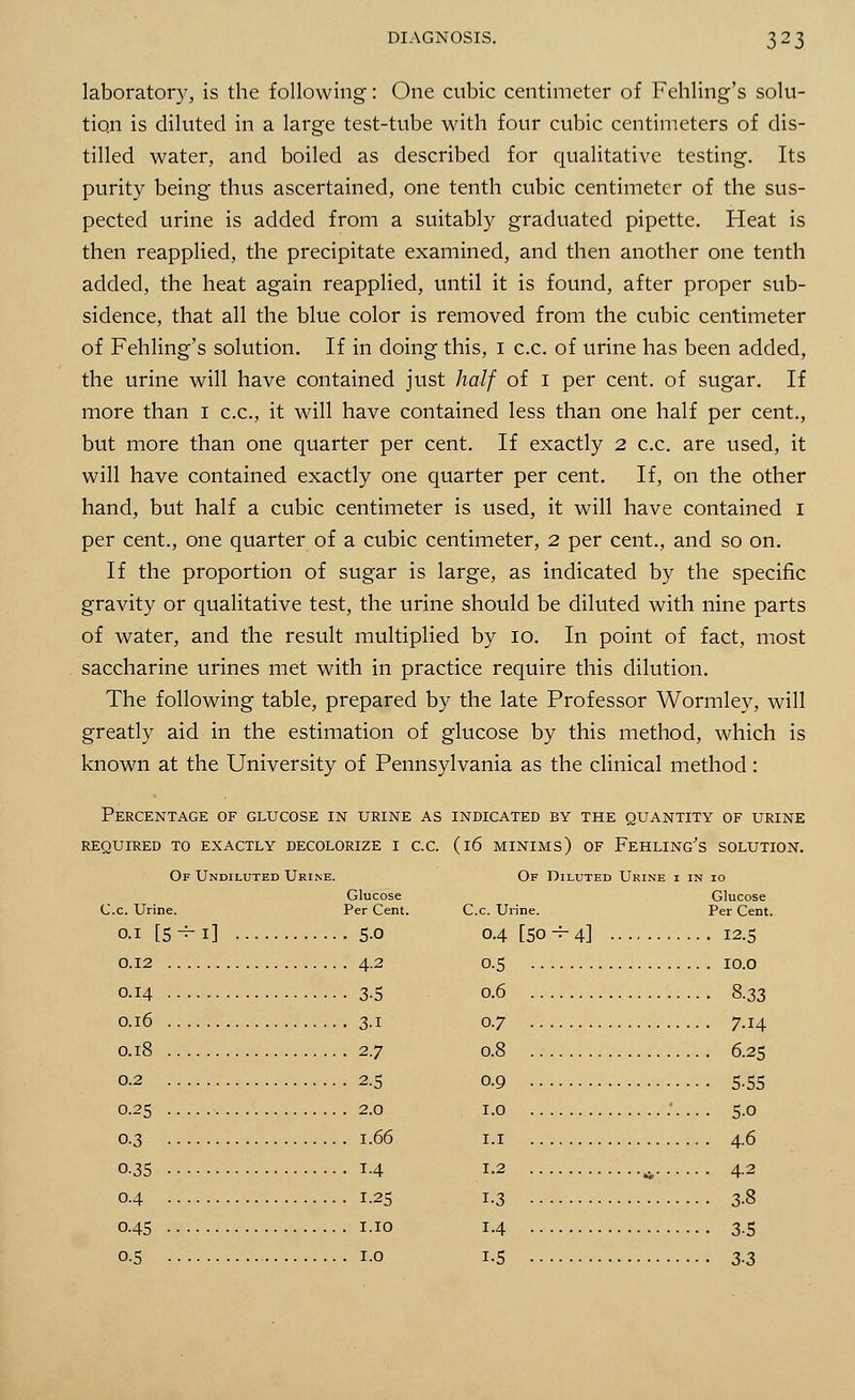 laboratory, is the following: One cubic centimeter of Fehling's solu- tion is diluted in a large test-tube with four cubic centimeters of dis- tilled water, and boiled as described for qualitative testing. Its purity being thus ascertained, one tenth cubic centimeter of the sus- pected urine is added from a suitably graduated pipette. Heat is then reapplied, the precipitate examined, and then another one tenth added, the heat again reapplied, until it is found, after proper sub- sidence, that all the blue color is removed from the cubic centimeter of Fehling's solution. If in doing this, 1 c.c. of urine has been added, the urine will have contained just half of I per cent, of sugar. If more than 1 c.c, it will have contained less than one half per cent., but more than one quarter per cent. If exactly 2 c.c. are used, it will have contained exactly one quarter per cent. If, on the other hand, but half a cubic centimeter is used, it will have contained I per cent., one quarter of a cubic centimeter, 2 per cent., and so on. If the proportion of sugar is large, as indicated by the specific gravity or qualitative test, the urine should be diluted with nine parts of water, and the result multiplied by 10. In point of fact, most saccharine urines met with in practice require this dilution. The following table, prepared by the late Professor Wormley, will greatly aid in the estimation of glucose by this method, which is known at the University of Pennsylvania as the clinical method: Percentage of glucose in urine as indicated by the quantity of urine required to exactly decolorize i c.c. (l6 minims) of fehling's solution. Of Undiluted Urine. Of Diluted Urine i in io Glucose Glucose C.c. Urine. Per Cent. C.c. Urine. Per Cent. 0.1 [5-5-1] 5-0 0.4 [50-5-4] 12.5 0.12 4.2 0.5 10.0 0.14 3-5 0.6 8.33 0.16 3.1 0.7 7.14 0.18 2.7 0.8 6.25 0.2 2.5 0.9 5.55 0.25 2.0 1.0 :.... 5.0 0.3 1.66 1.1 4.6 0.35 1-4 1-2 * 4-2 0.4 1.25 1-3 3-8 0-45 1.10 1.4 3-5 0-5 1.0 1.5 3-3