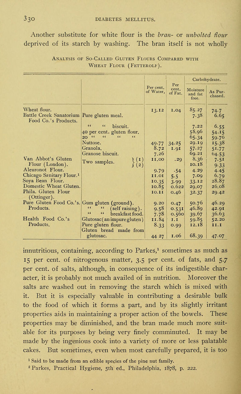 Another substitute for white flour is the bran- or unbolted flour deprived of its starch by washing. The bran itself is not wholly Analysis of So-Called Gluten Flours Compared with Wheat Flour (Fetterolf). Carbohydrate. Per cent. Per of Water, cent, of Fat. Moisture and fat free. As Pur- chased. Wheat flour. 13.12 I.04 85-27 74-7 Battle Creek Sanatorium Pure gluten meal. 7-38 6.65 Food Co.'s Products.   biscuit. 7.22 6-55 40 per cent, gluten flour. 58.96 54-15 20     65-34 59-76 Nuttose. 49-77 34-25 29.I9 15-38 Granola. 8.72 1.91 57-27 5'-77 Granose biscuit. 7.26 69.21 D4-53 VTan Abbot's Gluten Flour (London). Two samples. i)\ 11.00 .29 8.36 10.18 7-51 9-33 Aleuronot Flour. 9-79 •54 4.29 4-45 Chicago Sanitary Flour.1 11.01 5-5 7.09 6-79 Soya Bean Flour. 10.35 3-99 33-12 28.87 Domestic Wheat Gluten. 10.85 0.622 29.07 26.08 Phila. Gluten Flour 10.11 0.46 32.37 29.42 (Ottinger). Pure Gluten Food Co.'s. Gum gluten (ground). 9.20 0.47 50.76 46.29 Products.   (self raising). 9.58 o.53i 46.89 42.91   breakfast food. 7.78 0.560 39.67 36.63 Health Food Co.'s Glutosac (an impure gluten) 11.84 1.1 59-85 52.20 Products. Pure gluten flour. Gluten bread made from 8.33 0.99 12.18 11.1 glutosac. 4427 1.06 68.39 47.07 innutritions, containing, according to Parkes,1 sometimes as much as 15 per cent, of nitrogenous matter, 3.5 per cent, of fats, and 5.7 per cent, of salts, although, in consequence of its indigestible char- acter, it is probably not much availed of in nutrition. Moreover the salts are washed out in removing the starch which is mixed with it. But it is especially valuable in contributing a desirable bulk to the food of which it forms a part, and by its slightly irritant properties aids in maintaining a proper action of the bowels. These properties may be diminished, and the bran made much more suit- able for its purposes by being very finely comminuted. It may be made by the ingenious cook into a variety of more or less palatable cakes. But sometimes, even when most carefully prepared, it is too 1 Said to be made from an edible species of the pine nut family. 2 Parkes, Practical Hygiene, 5th ed., Philadelphia, 1878, p. 222.