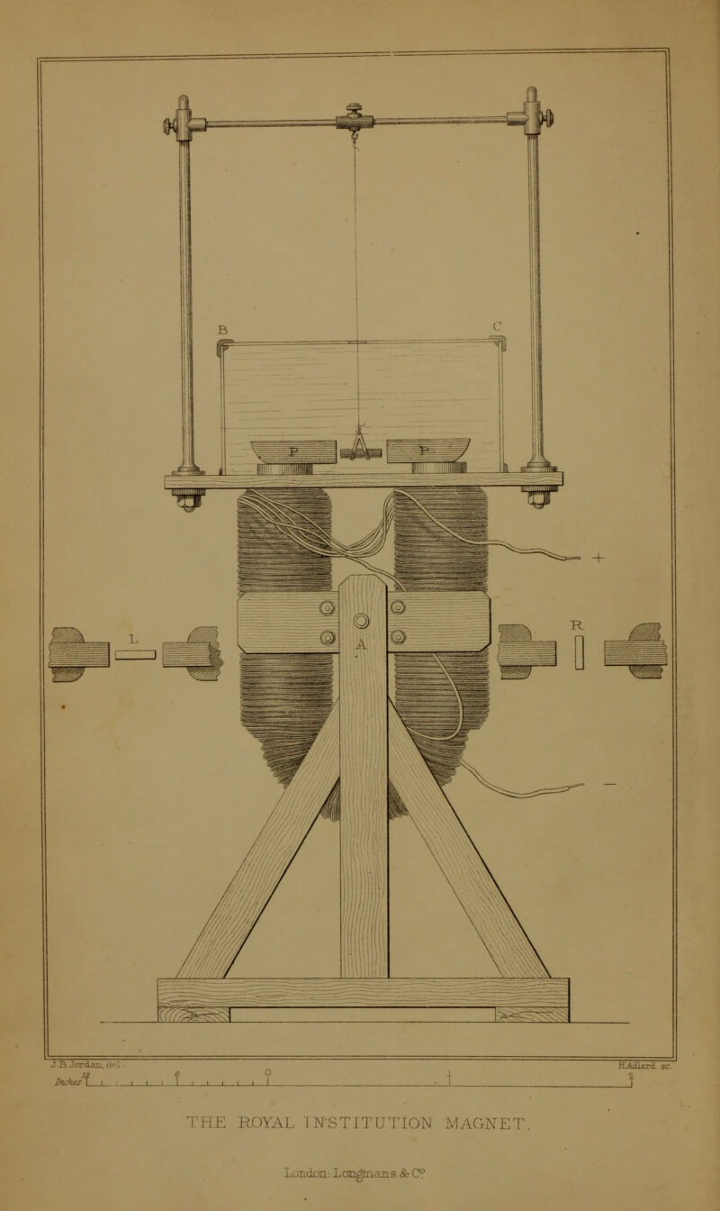 In/:hes I i_ . i i i I i I I I i_ HAfllard sc. i □: Longmans & C?