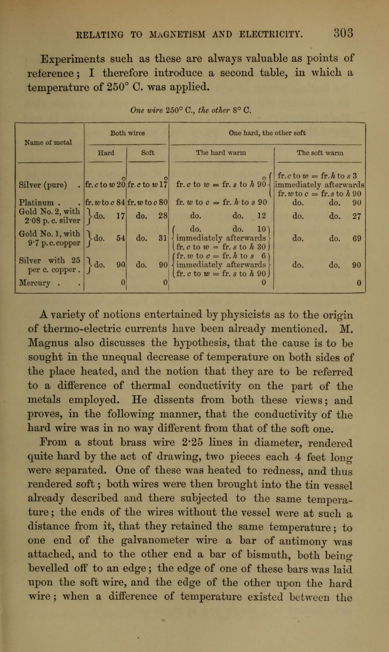 Experiments such as these are always valuable as points of reference; I therefore introduce a second table, in which a temperature of 250° C. was applied. One wire 250° C, the other 8° C. Both wires One hard, the other soft Name of metal Hard Soft The hard warm The soft warm o o of fr. c to w = fr.Atos3 Silver (pure) fr. c to w20 fr.cto«;17 fr. c to w «= fr. s to h 90 \ immediately afterwards I fr. w to c = fr.sto A 90 Platinum . fr. w to c84 fr. w to i •80 fr. w to c = fr. h to s 90 do. do. 90 Gold No. 2, with 2*08 p. c. silver jdo. 17 do. 28 do. do. 12 do. do. 27 Gold No. 1, with 9-7 p.c. copper jdo. 54 do. 31 ( do. do. 10] ■j immediately afterwards \ (fr.ctow = fr. sto h 30 j (fr. w to c — fr. h to s 6 ] do. do. G9 Silver with 25 1 do. 90 do. 90 \ immediately afterwards \ do. do. 90 per c. copper. (fr. c to w = fr. s to h 90 j Mercury . 0 0 0 0 A variety of notions entertained by physicists as to the origin of thermo-electric currents have been already mentioned. M. Magnus also discusses the hypothesis, that the cause is to be sought in the unequal decrease of temperature on both sides of the place heated, and the notion that they are to be referred to a difference of thermal conductivity on the part of the metals employed. He dissents from both these views; and proves, in the following manner, that the conductivity of the hard wire was in no way different from that of the soft one. From a stout brass wire 2*25 lines in diameter, rendered quite hard by the act of drawing, two pieces each 4 feet lon<^ were separated. One of these was heated to redness, and thus rendered soft; both wires were then brought into the tin vessel already described and there subjected to the same tempera- ture ; the ends of the wires without the vessel were at such a distance from it, that they retained the same temperature; to one end of the galvanometer wire a bar of antimony was attached, and to the other end a bar of bismuth, both beino- bevelled off to an edge; the edge of one of these bars was laid upon the soft wire, and the edge of the other upon the hard wire ; when a difference of temperature existed between the