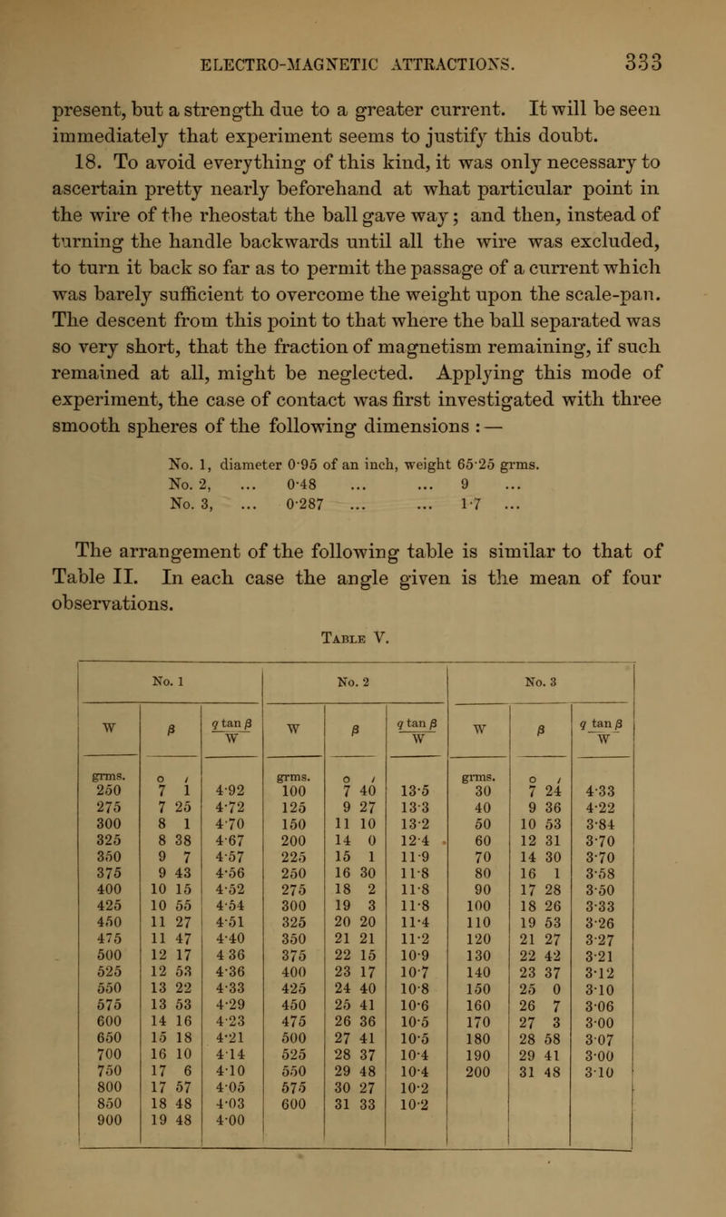 present, but a strength due to a greater current. It will be seen immediately that experiment seems to justify this doubt. 18. To avoid everything of this kind, it was only necessary to ascertain pretty nearly beforehand at what particular point in the wire of the rheostat the ball gave way; and then, instead of turning the handle backwards until all the wire was excluded, to turn it back so far as to permit the passage of a current which was barely sufficient to overcome the weight upon the scale-pan. The descent from this point to that where the ball separated was so very short, that the fraction of magnetism remaining, if such remained at all, might be neglected. Applying this mode of experiment, the case of contact was first investigated with three smooth spheres of the following dimensions : — No. 1, diameter 095 of an inch, weight 6525 grms. No. 2, ... 0-48 ... ... 9 No. 3, ... 0-287 ... ... 1-7 ... The arrangement of the following table is similar to that of Table II. In each case the angle given is the mean of four observations. Table V. No. 1 No. 2 No. 3 W 0 <?tan/3 W o / 7 40 q tan y3 W W 0 q tan/3 grms. 250 O 1 7 1 492 grms. 100 135 grms. 30 O / 7 24 433 275 7 25 472 125 9 27 13 3 40 9 36 4 22 300 8 1 470 150 11 10 13 2 50 10 53 3 84 325 8 38 467 200 14 0 12 4 60 12 31 3 70 350 9 7 457 225 15 1 11 9 70 14 30 3 70 375 9 43 4-56 250 16 30 11 8 80 16 1 3 58 400 10 15 452 275 18 2 11 8 90 17 28 3 50 425 10 55 454 300 19 3 11 8 100 18 26 3 33 450 11 27 451 325 20 20 11 4 110 19 53 3 26 475 11 47 440 350 21 21 11 2 120 21 27 3 27 500 12 17 4 36 375 22 15 10 9 130 22 42 3 21 525 12 53 436 400 23 17 10 7 140 23 37 3 12 550 13 22 4-33 425 24 40 10 8 150 25 0 3 10 575 13 53 4-29 450 25 41 10 6 160 26 7 3 06 600 14 16 423 475 26 36 10 5 170 27 3 3 00 650 15 18 4-21 500 27 41 10 5 180 28 58 3 07 700 16 10 414 525 28 37 10 4 190 29 41 3 00 750 17 6 410 550 29 48 10 4 200 31 48 3 10 800 17 57 405 575 30 27 10 2 850 18 48 4-03 600 31 33 10 2 900 19 48 4-00