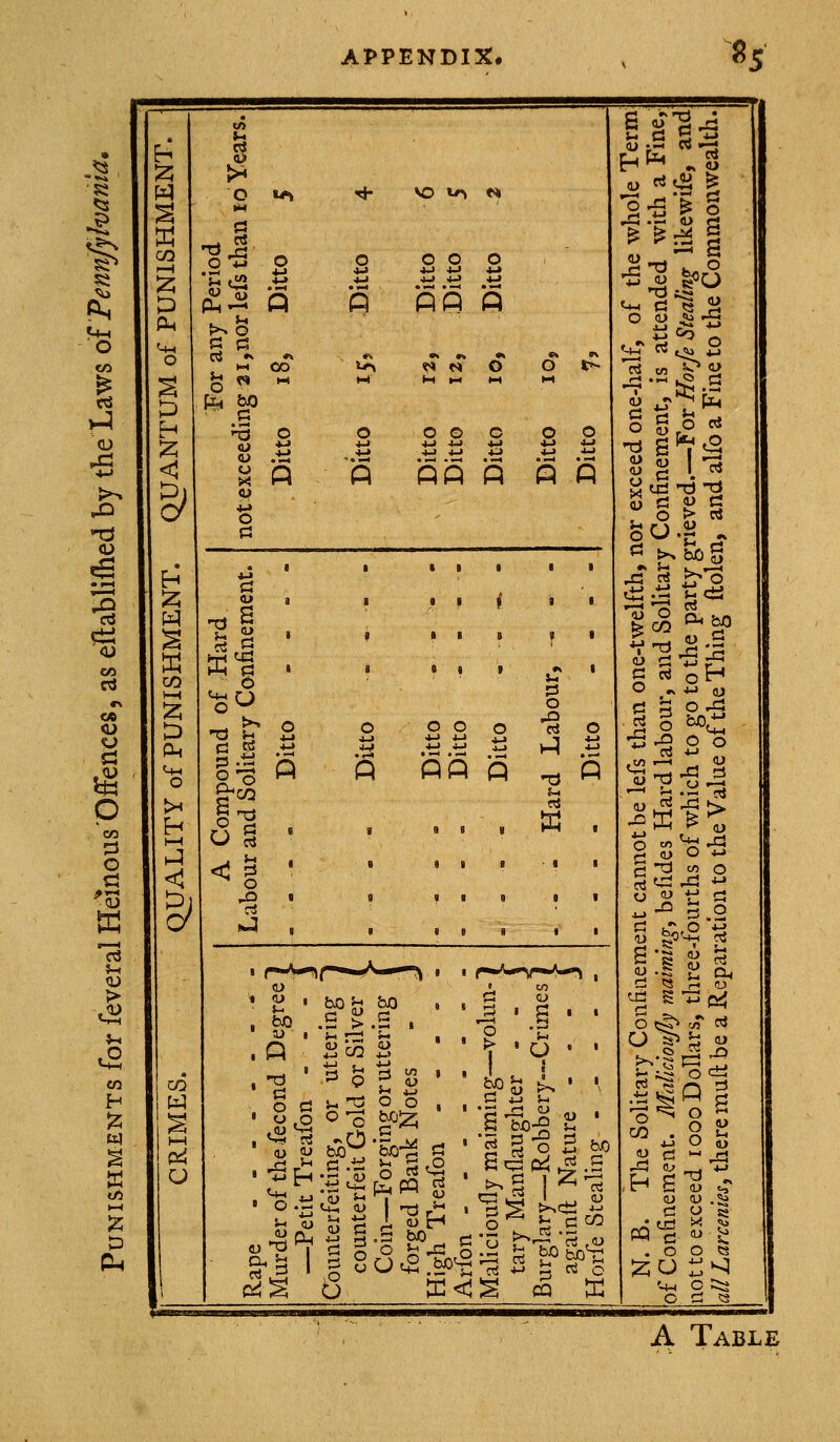o • 1—I CO C3 •\ CA <L) U d p CO rs o c! ?-I > to fl4 en :z: O ;z; < Q »i^ ^ :z; CO l-H :zi Oh o I—I < O 43 >> o 1-4 o o 4-* o f3 CO Q oo Q K g §=5 fl §■2 ^ O vo t/> e* o o o ■M 4-> 4-» 4-> i-i 4-> P fi« P s^ N o o r^ o o o o o ■M ->-' 4-> 4-> 4^ p Qfi Q P fl (L) J- , o d S-i aj ^ P-l ^ ? I .S rt ^ i3 Co Q 13 CO g ^ ^f-< .,-« .o c3 ^^ -^ O g O CJ h3 u o o o o ^a o p5 3 ^3 B > '■ CO <L) 4-. a> o r-1 lO o S 6 o vJ .- .V &J0, O ^ -^ flj K^ •;;4 s -° s T:^ ':;:l o'^ b ceo rt 4J 5 rt o a> c »- ^ r^ flJ _J 4-» t~* S <L) t;r c y s PQ C « ^ . o o :z;u t:^ O C 'S A Table