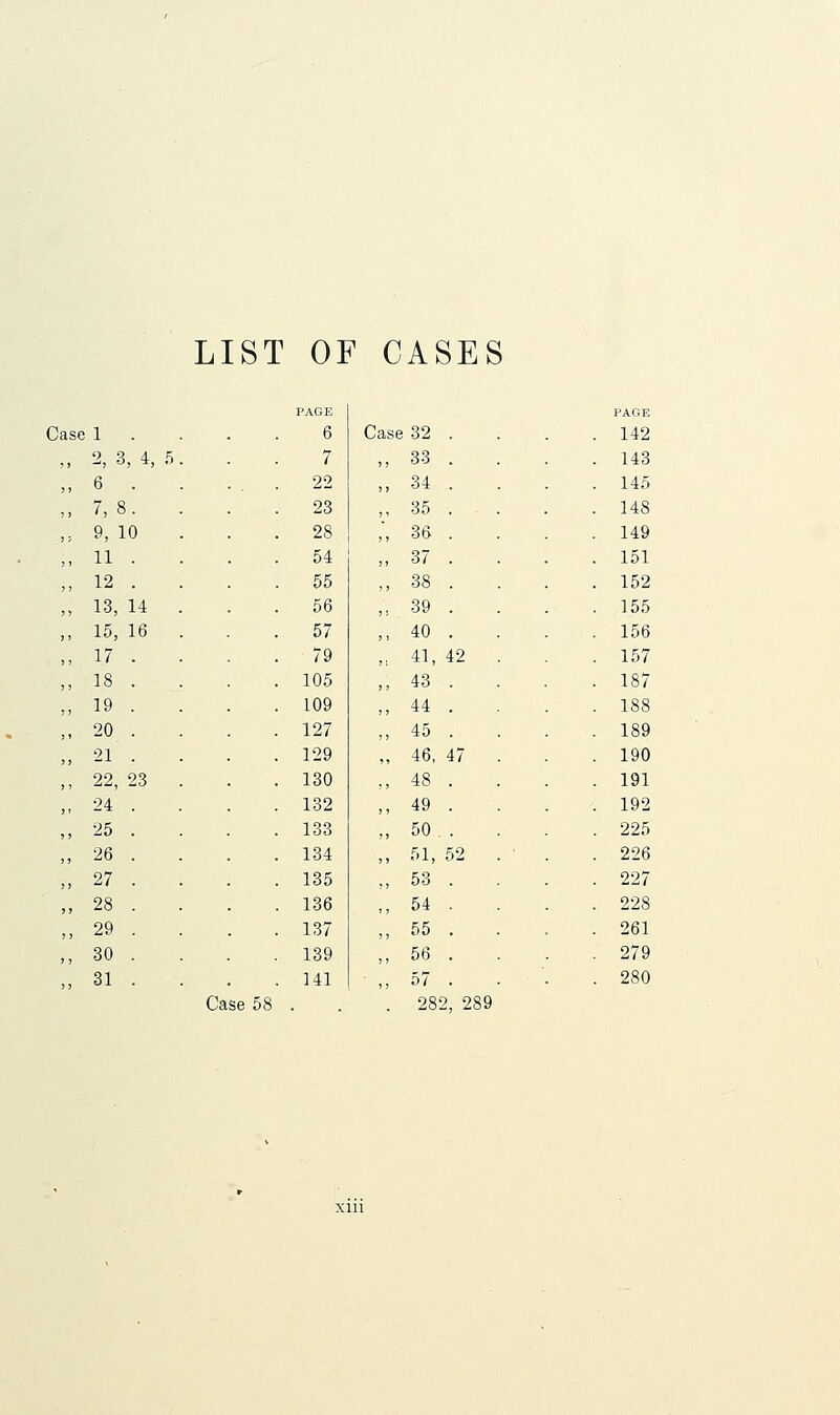 LIST OF CASES PAGE PAGE Case 1 .... 6 Case 32 . . . . 142 ,, 2, .3, 4, 5 7 „ 33 . 143 , 6 . 22 ,, 34 . 145 , 7, 8. 23 ,, 35 . 148 = 9, 10 28 ,, 36 . 149 , 11 . 54 „ 37 . 151 , 12 . 55 ,, 38 . 152 , 13, 14 56 ,, 39 . 155 , 15, 16 57 ,, 40 . 156 , 17 . 79 ,, 41, 42 157 , 18 . 105 ,, 43 . 187 , 19 . 109 ,, 44 . 188 , 20 . 127 ,, 45 . 189 , 21 . 129 „ 46, 47 190 , 22, 23 130 ,, 48 . 191 , 24 . 132 ,, 49 . 192 , 25 . 133 ,, 50 . 225 , 26 . 134 ,, 51, 52 226 , 27 . 135 ,, 53 . 227 , 28 . 136 ,, 54 . 228 , 29 . 137 ,, 55 . 261 , 30 . 139 ,, 56 . 279 , 31 . Ca se 58 141 ,, 57 . . 282, 289 280