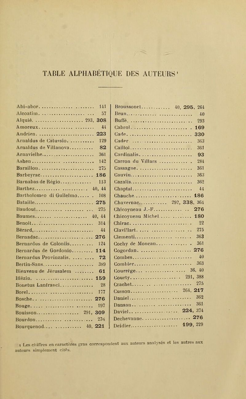 TABLE ALPHABÉTIQUE DES AUTEURS Abi-abor 141 Alcoatim 57 Alquié 293, 308 Amoreux 44 Andrien 223 Amaldus de Calussio 129 Amaldus do Villanova 82 Arnavielhe 361 Ashen 142 Baraillon 275 Barbeyrac 186 Barnabas de Régio 113 Barthez 40, 44 Barlholomeo di Guilelmo 108 Bataille 275 Baudout 275 Baumes 40, 44 Benoit 314 Bérard, 44 Beruadac 276 Bernardus de Coloniis ... 124 Bernardus de Gordonio 114 Bernardus Provinzalis 72 Bertin-Sans 389 Bienvenu de Jérusalem 61 Blézin 159 Bouetus Lanfranci 28 Borel 177 Bosche. 276 Bouge 197 Bouisson 291, 309 Bourdon 276 Bourquenod 40,221 Broussonet 40, 295, 264 Brun 40 Buffé 293 Cabrol 169 Cade 330 Cader 363 Caillol 361 Cardinalis 93 Garron du Villars 284 Cassagne 361 Cauvin 363 Cazalis 362 Ghaptal 44 Ghauche 186 Chavernac 292, 338, 364 Gbicoyneau J.-F 276 Chicoyneau Michel 180 Chirac 22 Clavillart 275 Glementi 363 Gochy de Moncan 361 Gogordan 276 Combes 40 Combier 363 Gourrège 36, 40 Gourty 291, 388 Grachet 275 Cusson 264, 217 Daniel 362 Dansan.. 361 Daviel 224, 374 Dechevanne 276 Deidier 199, 229 , Les chiffres en caractères gras correspondent aux auteurs analysés et les autres aux auteurs simplement cités.