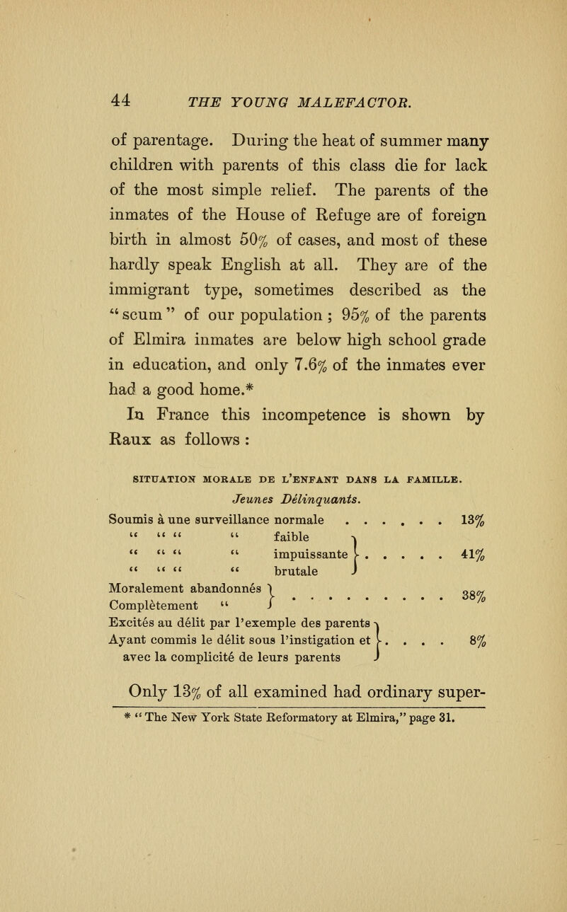 of parentage. During the heat of summer many children with parents of this class die for lack of the most simple relief. The parents of the inmates of the House of Refuge are of foreign birth in almost 50% of cases, and most of these hardly speak English at all. They are of the immigrant type, sometimes described as the  scum  of our population ; 95% of the parents of Elmira inmates are below high school grade in education, and only 7.6% of the inmates ever had a good home.* In France this incompetence is shown by Raux as follows : SITUATION MORALE DE l'eNFANT DANS LA PAMILLB. Jeunes Dilinquants. Soumis a une surveillance normale 13% '*   brutale J Moralement abandonnes 'J Completement  J Excites au delit par Pexemple des parents ^ Ayant commis le delit sous I'instigation et >■. . . . 8% avec la complicite de leurs parents J Only 13% of all examined had ordinary super- * *' The New York State Eeformatory at Elmira, page 31.     faible  *'  - impuissante \ 41%