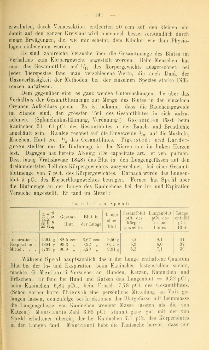 erwähnten, durch Venaesektion entleerten 20 ccm auf den kleinen und damit auf den ganzen Kreislauf wird aber noch besser verständlich durch einige Erwägungen, die, wie mir scheint, dem Kliniker wie dem Physio- logen einleuchten werden. Es sind zahlreiche Versuche über die Gesamtmenge des Blutes im Verhältnis zum Körpergewicht angestellt worden. Beim Menschen hat man das Gesammtblut auf Y13 des Körpergewichts ausgerechnet, bei jeder Tierspezies fand man verschiedene Werte, die auch Dank der Unzuverlässigkeit der Methoden bei der einzelnen Spezies starke Diffe- renzen aufwiesen. Dem gegenüber gibt es ganz wenige Untersuchungen, die über das Verhältnis der Gesamtblutmenge zur Menge des Blutes in den einzelnen Organen Aufschluss geben. Es ist bekannt, dass die Baucheingeweide im Stande sind, den grössten Teil des Gesamtblutes in sich aufzu- nehmen. (Splanchnikuslähmung, Verdauung!) Gscheidlen lässt beim Kaninchen 31—61 pCt. des Gesamtblutes in der Bauch- und Brusthöhle angehäuft sein. Ranke rechnet auf die Eingeweide 2/3) auf die Muskeln, Knochen, Haut etc. 1/3 des Gesaratblutes. Tigerstedt und Lander- green stellten nur die Blutmenge in den Nieren und im linken Herzen fest. Dagegen hat bereits Ab egg (De capacitate art. et ven. pulmon. Diss. inaug. Vratislawiae 1848) das Blut in den Lungengefässen auf den dreihundertsten Teil des Körpergewichtes ausgerechnet, bei einer Gesamt- blutmenge von 7 pCt. des Körpergewichtes. Darnach würde das Lungen- blut 5 pCt. des Körperblutgewichtes betragen. Ferner hat Spehl über die Blutmenge an der Lunge des Kaninchens bei der In- und Expiration Versuche angestellt. Er fand im Mittel: Tabelle von Spehl s-j fe <v Gesamt- Blut Blut in der Lunge Lunge ohne Blut Gesamtblut pCt. des Körper- gewichtes Lungenblnt Lunge pCt. des enthält Gesamt- pCt. blutcs Blut Inspiration Exspiration Mittel . . 1594 g 1884 g 1739 g 82,5 ccm 99,3 .. 90.9 .. 6,67 ccm 5,92 ,. 6,29 ,. 9,50 10,13 9,81 5,2 5,3 5,3 8,1 6,0 7,1 41 37 39 Während Spehl hauptsächlich das in der Lunge enthaltene Quantum Blut bei der In- und Exspiration beim Kaninchen festzustellen suchte, machte G. Menicanti Versuche an Hunden, Katzen, Kaninchen und Fröschen. Er fand bei Hund und Katzen das Lungenblut = 9,32 pCt., beim Kaninchen 6,84 pCt., beim Frosch 7,78 pCt. des Gesamtblutes. (Schon vorher hatte Thiersch eine persönliche Mitteilung an Voit ge- langen lassen, demzufolge bei Injektionen der Blutgefässe mit Leimmasse die Lungengefässe von Kaninchen weniger Masse fassten als die von Katzen.) Menicantis Zahl 6,85 pCt. stimmt ganz gul mit der von Spehl erhaltenen überein, der bei Kaninchen 7,1 pCt. des Körperblutes in den Lungen fand. Menicanti hebt die Thatsache hervor, dass nur