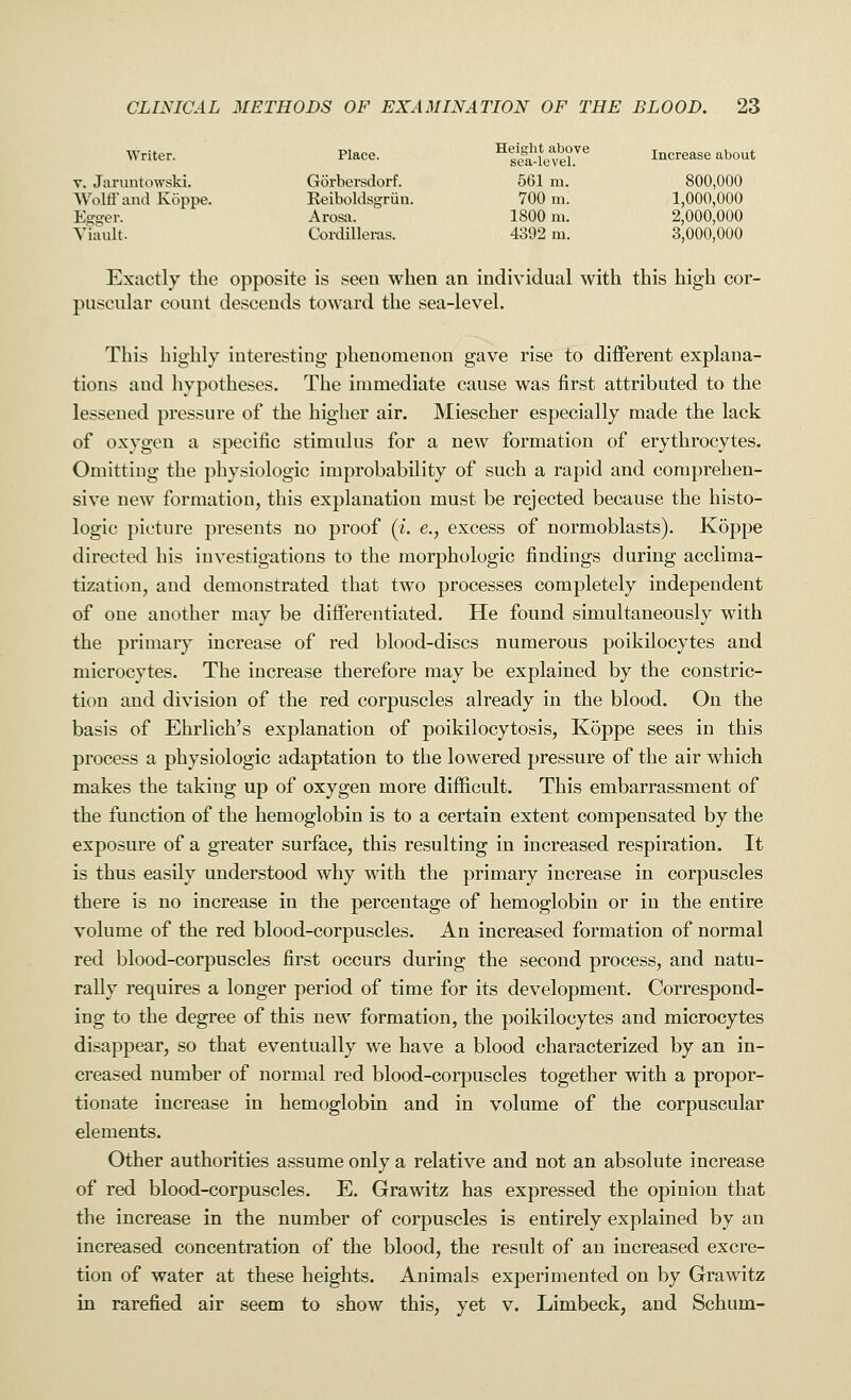 Writer. Place. ^ffievel.™ Increase about v. Jaruntowski. Gorbersdorf. 561 m. 800,000 Wolff and Koppe. Keiboldsgriin. 700 m. 1,000,000 Egger. Arosa. 1800 m. 2,000,000 Viault. Cordilleras. 4392 m. 3,000,000 Exactly the opposite is seen when an individual with this high cor- puscular count descends toward the sea-level. This highly interesting phenomenon gave rise to different explana- tions and hypotheses. The immediate cause was first attributed to the lessened pressure of the higher air. Miescher especially made the lack of oxygen a specific stimulus for a new formation of erythrocytes. Omitting the physiologic improbability of such a rapid and comprehen- sive new formation, this explanation must be rejected because the histo- logic picture presents no proof (i. e., excess of normoblasts). Koppe directed his investigations to the morphologic findings during acclima- tization, and demonstrated that two processes completely independent of one another may be differentiated. He found simultaneously with the primary increase of red blood-discs numerous poikilocytes and microcytes. The increase therefore may be explained by the constric- tion and division of the red corpuscles already in the blood. On the basis of Ehrlich's explanation of poikilocytosis, Koppe sees in this process a physiologic adaptation to the lowered pressure of the air which makes the taking up of oxygen more difficult. This embarrassment of the function of the hemoglobin is to a certain extent compensated by the exposure of a greater surface, this resulting in increased respiration. It is thus easily understood why with the primary increase in corpuscles there is no increase in the percentage of hemoglobin or in the entire volume of the red blood-corpuscles. An increased formation of normal red blood-corpuscles first occurs during the second process, and natu- rally requires a longer period of time for its development. Correspond- ing to the degree of this new formation, the poikilocytes and microcytes disappear, so that eventually we have a blood characterized by an in- creased number of normal red blood-corpuscles together with a propor- tionate increase in hemoglobin and in volume of the corpuscular elements. Other authorities assume only a relative and not an absolute increase of red blood-corpuscles. E. Grawitz has expressed the opinion that the increase in the number of corpuscles is entirely explained by an increased concentration of the blood, the result of an increased excre- tion of water at these heights. Animals experimented on by Grawitz in rarefied air seem to show this, yet v. Limbeck, and Schum-