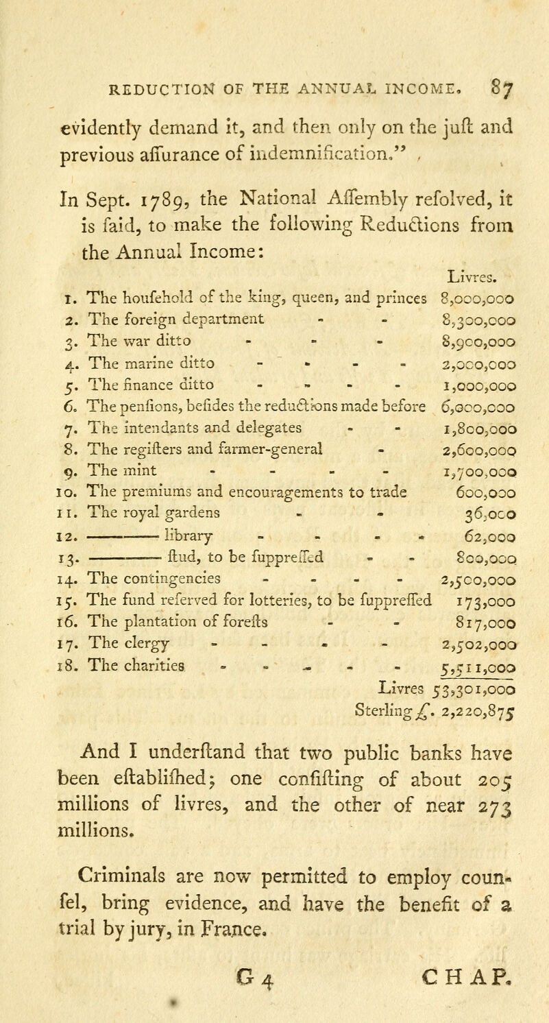 evidently demand it, and then only on the jufi and previous afiurance of indemnification. , In Sept. 1789, the National Affembly refolved, it is faid, to make the following Reductions from the Annual Income: Livres. 1. The houfehold of the king, queen, and princes 8,000,000 2. The foreign department - - 8,300,000 3. The war ditto - 8,900,000 4. The marine ditto - 2,000,000 5. The finance ditto - 1,000,000 6. The penfions, befides the redu£tk>ns made before 6,oco,coo 7. The intendants and delegates - - 1,800,000 8. The regifters and farmer-general - 2,600,000 9. The mint - 1,700,000 10. The premiums and encouragements to trade 600,000 11. The royal gardens - - 36;oco 12. library - - 62,000 13. —— ftud, to be fuppreiTed - - 800,000 14. The contingencies - 2,500,000 15. The fund referved for lotteries, to be fuppreffed 173,000 16. The plantation of forefls - - 817,000 17. The clergy - 2,502,000 18. The charities ----- 5,511,000 Livres 53,301,000 Sterling^. 2,220,875 And I underftand that two public banks have been eftablifhed; one confuting of about 205 millions of livres, and the other of near 273 millions. Criminals are now permitted to employ coun- fel, bring evidence, and have the benefit of a trial by jury, in France. G4 CHAR