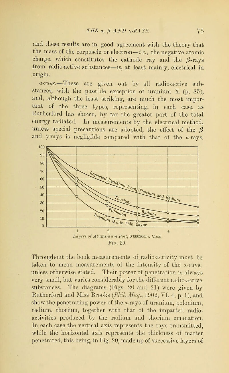 and these results are in good agreement with the theory that the mass of the corpuscle or electron—i.e., the negative atomic charge, which constitutes the cathode ray and the ^-rays from radio-active substances—is, at least mainly, electrical in origin. a-rays.—These are given out by all radio-active sub- stances, with the possible exception of uranium X (p. 85), and, although the least striking, are much the most impor- tant of the three types, representing, in each case, as Rutherford has shown, by far the greater part of the total energy radiated. In measurements by the electrical method, unless special precautions are adopted, the effect of the /? and y-rays is negligible compared with that of the a-rays. 1 -Z 6 i Layers of Aluminium Foil, 0'00036c)».. thick. Fig. 20. Throughout the book measurements of radio-activity must be taken to mean measurements of the intensity of the a-rays, unless otherwise stated. Their power of penetration is always very small, but varies considerably for the different radio-active substances. The diagrams (Figs. 20 and 21) were given by Rutherford and Miss Brooks {Phil. Mag., 1902, VI. 4, p. 1), and show the penetrating power of the a-rays of uranium, polonium, radium, thorium, together with that of the imparted radio- activities produced by the radium and thorium emanation. In each case the vertical axis represents the rays transmitted, while the horizontal axis represents the thickness of matter