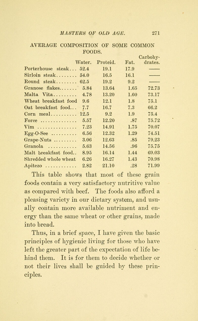 AVERAGE COMPOSITION OF SOME COMMON FOODS. Carbohy- Water. Proteid. Fat. drates. Porterhouse steak... 52.4 19.1 17.9 Sirloin steak 54.0 16.5 16.1 Round steak 62.5 19.2 9.2 Granose flakes 5.84 13.64 1.65 72.73 Malta Vita 4.78 13.20 1.60 73.17 Wheat breakfast food 9.6 12.1 1.8 75.1 Oat breakfast food.. . 7.7 16.7 7.3 66.2 Corn meal 12.5 9.2 1.9 75.4 Force 5.57 12.20 .87 75.72 Vim 7.23 14.91 1.75 70.07 Egg-0-See 6.56 12.32 1.29 74.51 Grape-Nuts 3.06 12.63 .85 79.23 Granola 5.63 14.56 .96 75.75 Malt breakfast food.. 8.95 16.14 1.44 69.03 Shredded whole wheat 6.26 16.27 1.43 70.98 Apitezo 2.82 21.10 .28 71.99 This table shows that most of these grain foods contain a very satisfactory nutritive value as compared with beef. The foods also afford a pleasing variety in our dietary system, and usu- ally contain more available nutriment and en- ergy than the same wheat or other grains, made into bread. Thus, in a brief space, I have given the basic principles of hygienic living for those who have left the greater part of the expectation of life be- hind them. It is for them to decide whether or not their lives shall be guided by these prin- ciples.