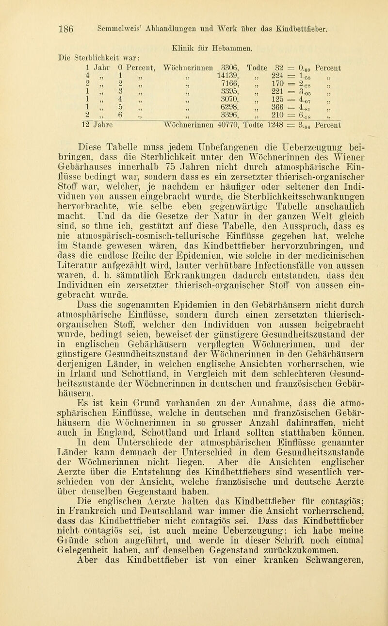 14139, 224 ^ Us 7166, 170 = 2.,, 3395, 221 = 3.00 3070, 125 = 4.0, 6298, 366 = 4.gi 3396, 210 = 6.18 186 Semmehveis' Abhandlungen und Werk über das Kindbettfieber. Klinik für Hebammen. Die Sterblichkeit war: 1 Jahr 0 Percent, Wöchnerinnen 3306, Todte 32 = O.o» Percent 4 1 9 9 -^ )) ;-' )? !> ^ n '^ n 5) 1 4 1 5 ^ 11 6 ,, „ 12 Jahre Wöchnerinnen 40770, Todte 1248 = S.oe Percent Diese Tabelle muss jedem Unbefangenen die Ueberzeugung* bei- bringen, dass die Sterblichkeit unter den Wöchnerinnen des Wiener Gebärhauses innerhalb 75 Jahren nicht durch atmosphärische Ein- flüsse bedingt war, sondern dass es ein zersetzter thierisch-organischer Stoff war, welcher, je nachdem er häufiger oder seltener den Indi- viduen von aussen eingebracht wurde, die Sterblichkeitsschwankungen hervorbrachte, wie selbe eben gegenwärtige Tabelle anschaulich macht. Und da die Gesetze der Natur in der ganzen Welt gleich sind, so thue ich, gestützt auf diese Tabelle, den Ausspruch, dass es nie atmospärisch-cosmisch-tellurische Einflüsse gegeben hat, welche im Stande gewesen wären, das Kindbettfieber hervorzubringen, und dass die endlose Reihe der Epidemien, wie solche in der medicinischen Literatur aufgezählt wird, lauter verhütbare Infectionsfälle von aussen w^aren, d. h. sämmtlich Erkrankungen dadurch entstanden, dass den Individuen ein zersetzter thierisch-organischer Stofi von aussen ein- gebracht wurde. Dass die sogenannten Epidemien in den Gebärhäusern nicht durch atmosphärische Einflüsse, sondern durch einen zersetzten thierisch- organischen Stofi, welcher den Individuen von aussen beigebracht wurde, bedingt seien, beweiset der günstigere Gesundheitszustand der in englischen Gebärhäusern verpflegten Wöchnerinnen, und der günstigere Gesundheitszustand der Wöchnerinnen in den Gebärhäusern derjenigen Länder, in welchen englische Ansichten vorherrschen, wie in Irland und Schottland, in Vergleich mit dem schlechteren Gesund- heitszustande der Wöchnerinnen in deutschen und französischen Gebär- häusern. Es ist kein Grund vorhanden zu der Annahme, dass die atmo- sphärischen Einflüsse, welche in deutschen und französischen Gebär- häusern die Wöchnerinnen in so grosser Anzahl dahinraffen, nicht auch in England, Schottland und Irland sollten statthaben können. In dem Unterschiede der atmosphärischen Einflüsse genannter Länder kann demnach der Unterschied in dem Gesundheitszustande der Wöchnerinnen nicht liegen. Aber die Ansichten englischer Aerzte über die Entstehung des Kindbettflebers sind wesentlich ver- schieden von der Ansicht, welche französische und deutsche Aerzte über denselben Gegenstand haben. Die englischen Aerzte halten das Kindbettfleber für contagiös; in Frankreich und Deutschland w^ar immer die Ansicht vorherrschend, dass das Kindbettfleber nicht contagiös sei. Dass das Kindbettfieber nicht contagiös sei, ist auch meine Ueberzeugung; ich habe meine Gründe schon angeführt, und werde in dieser Schrift noch einmal Gelegenheit haben, auf denselben Gegenstand zurückzukommen. Aber das Kindbettfieber ist von einer kranken Schwangeren,