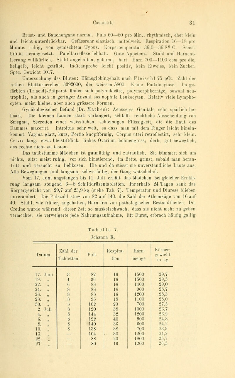 Brust- und Bauchorgane normal. Puls 60—80 pro Min., rhythmisch, eher klein und leicht unterdrückbar. Gefässrohr elastisch, mittelweit. Respiration 16—18 pro Minute, ruhig, von gemischtem Typus. Körpertemperatur 36,0—36,8° C. Sensi- bilität herabgesetzt. Patellarreflexe lebhaft. Gute Appetenz. Stuhl und Harnent- leerung willkürlich. Stuhl angehalten, geformt, hart. Harn 700—1100 ccm pro die, hellgelb, leicht getrübt. Indicanprobe leicht positiv, kein Eiweiss, kein Zucker. Spec. Gewicht 1017. Untersuchung des Blutes: Hämoglobingehalt nach Fleischl 75 pCt. Zahl der rothen Blutkörperchen 3392000, der weissen 5800. Keine Poikilocytose. Im ge- färbten (Triacid)-Präparat finden sich polynukleäre, polymorphkernige, sowohl neu- trophile, als auch in geringer Anzahl eosinophile Leukocyten. Relativ viele Lympho- cyten, meist kleine, aber auch grössere Formen. Gynäkologischer Befund (Dr. Math es): Aeusseres Genitale sehr spärlich be- haart. Die kleinen Labien stark verlängert, schlaff; reichliche Ausscheidung von Smegma, Secretion einer vs^eisslichen, schleimigen Flüssigkeit, die die Haut des Dammes macerirt. Introitus sehr weit, so dass man mit dem Finger leicht hinein- kommt. Vagina glatt, kurz, Portio knopfförmig. Corpus uteri retroflectirt, sehr klein. Cervix lang, etwa bleistiftdick, linkes Ovarium bohnengross, derb, gut beweglich, das rechte nicht zu tasten. Das taubstumme Mädchen ist gutmüthig und zutraulich. Sie kümmert sich um nichts, sitzt meist ruhig, vor sich hinstierend, im Bette, grinst, sobald man heran- tritt und versucht zu liebkosen. Hie und da stösst sie unverständliche Laute aus. Alle Bewegungen sind langsam, schwerfällig, der Gang watschelnd. Vom 17. Juni angefangen bis 11. Juli erhält das Mädchen bei gleicher Ernäh- rung langsam steigend 3—8 Schilddrüsentabletten. Innerhalb 24 Tagen sank das Körpergewicht von 29,7 auf 23,9 kg (siehe Tab. 7). Temperatur und üiurese blieben unverändert. Die Pulszahl stieg von 82 auf 140, die Zahl der Athemzüge von 16 auf 40. Stuhl, wie früher, angehalten, Harn frei von pathologischen Bestandtheilen. Die Cretine wurde während dieser Zeit so muskelschwach, dass sie nicht mehr zu gehen vermochte, sie verweigerte jede Nahrungsaufnahme, litt Durst, erbrach häufig gallig Tabelle 7. Johanna R. Datum Zahl der Tabletten Puls Respira- tion Harn- menge Körper- gewicht in kg 17. Juni 3 82 16 1500 29,7 19. „ 4 96 16 1500 29,5 22. „ 6 88 16 1400 29,0 24. „ 8 88 16 900 28,7 26. „ 8 88 16 1200 28,3 28. „ 8 96 18 1100 28,0 30. „ 8 102 20 700 27,5 2. Juli 8 120 38 1000 26,7 4. „ 8 144 32 1200 26,2 6. „ 8 122 40 900 24,3 8. „ 8 140 36 600 24,2 10. „ 8 138 38 700 23,9 13. „ — 104 30 1200 24,2 .22. „ — 88 20 1800 25,7 27. „ — 80 16 1200 26,5