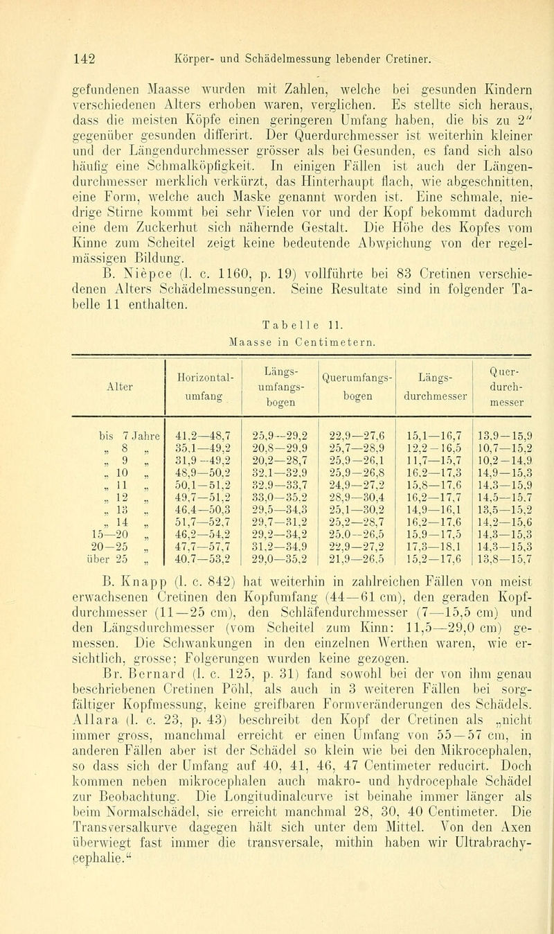 gefundenen Maasse wurden mit Zahlen, welche bei gesunden Kindern verschiedenen Alters erhoben waren, verglichen. Es stellte sich heraus, dass die meisten Köpfe einen geringeren Umfang haben, die bis zu 2 gegenüber gesunden differirt. Der Querdurchmesser ist weiterhin kleiner und der Längendurchmesser grösser als bei Gesunden, es fand sich also häufig eine Schmalköpfigkeit. In einigen Fällen ist auch der Längen- durchmesser merklich verkürzt, das Hinterhaupt flach, wie abgeschnitten, eine Form, welche auch Maske genannt worden ist. Eine schmale, nie- drige Stirne kommt bei sehr Vielen vor und der Kopf bekommt dadurch eine dem Zuckerhut sich nähernde Gestalt. Die Höhe des Kopfes vom Kinne zum Scheitel zeigt keine bedeutende Abweichung von der regel- mässigen Bildung. B. Niepce (1. c. 1160, p. 19) vollführte bei 83 Cretinen verschie- denen Alters Schädelmessungen. Seine Resultate sind in folgender Ta- belle 11 enthalten. Tabelle 11. Maasse in Centimetern. Horizontal- Längs- Querumfangs- Längs- Qiier- Alter iimfangs- durch- iimfang bogen durclimesser bogen messer bis 7 Jahre 41,2—48,7 25,9—29,2 22,9—27,6 15,1—16,7 13,9-15,9 „ 8 „ 35,1—49,2 20,8—29,9 25,7—28,9 12,2-16,5 10,7—15,2 ))  » 31,9 -49,2 20,2—28,7 25,9—26,1 11,7—15,7 10,2-14,9 „ 10 „ 48,9—50,2 32,1—32,9 25,9-26,8 16,2—17,3 14,9 — 15,3 „ 11 „ 50,1-51,2 32,9—33,7 24,9—27,2 15,8—17,6 14,3—15,9  ^?  49,7—51.2 33,0-35.2 28,9—30,4 16,2—17,7 14,5—15.7 5) 1'^ V 46,4—50,3 29,5—34,3 25,1—30,2 14,9—16,1 13,5—15.2 « 14 „ 51,7—52,7 29,7—31,2 25,2—28,7 16,2—17,6 14,2—15,6 15—20 „ 46,2—54,2 29,2—34,2 25,0—26,5 15,9 — 17,5 14,3—15.3 20-25 „ 47,7—57,7 31,2—34,9 22,9—27,2 17,3—18,1 14,3—15,3 über 25 „ 40.7—53,2 29,0—35,2 21,9—26,5 15,2—17,6 13,8—15,7 B. Knapp (1. c. 842) hat weiterhin in zahlreichen Fällen von meist erwachsenen Cretinen den Kopfumfang (44—61 cm), den geraden Kopf- durchmesser (11—25 cm), den Schläfendurchmesser (7—15,5 cm) und den Längsdurchmesser (vom Scheitel zum Kinn: 11,5—29,0 cm) ge- messen. Die Schwankungen in den einzelnen AVerthen waren, wie er- sichtlich, grosse; Folgerungen wurden keine gezogen. Br. Bernard (1. c. 125, p. 31) fand sowohl bei der von ihm genau beschriebenen Cretinen Pohl, als auch in 3 weiteren Fällen bei sorg- fältiger Kopfmessung, keine greifbaren Form Veränderungen des Schädels. AUara (1. c. 23, p. 43) beschreibt den Kopf der Cretinen als „nicht immer gross, manchmal erreicht er einen Umfang von 55 — 57 cm, in anderen Fällen aber ist der Schädel so klein wie bei den Mikrocephalen, so dass sich der Umfang auf 40, 41, 46, 47 Centimeter reducirt. Doch kommen neben mikrocephalen auch makro- und hydrocephale Schädel zur Beobachtung. Die Longitudinalcurve ist beinahe immer länger als beim Normalschädel, sie erreicht manchmal 28, 30, 40 Centimeter. Die Transversalkurve dagegen hält sich unter dem Mittel. Von den Axen überwiegt fast immer die transversale, mithin haben wir ültrabrachy- pephalie.
