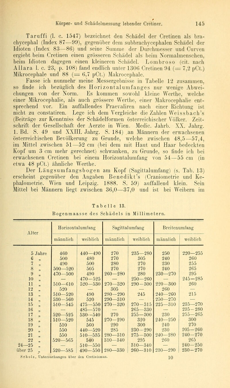 Taruffi (1. c. 1547) bezeichnet den Schädel der Cretinen als bra- chycephal (Index 87—99), gegenüber dem subbrachycephalen Schädel der Idioten (Index 83—86) und seine Summe der Durchmesser und Curven ergiebt beim Cretinen einen grösseren Schädel als beim Normalmenschen, beim Idioten dagegen einen kleineren Schädel. Lombroso (cit. nach Allara 1. c. 23, p. 108) fand endlich unter 1306 Cretinen 94 {= 7,2 pCt.) Mikrocephale und 88 (= 6,7 pCt.) Makrocephale. Fasse ich nunmehr meine Messergebnisse in Tabelle 12 zusammen, so finde ich bezüglich des Horizontalumfanges nur wenige Abwei- chungen von der Norm. Es kommen sowohl kleine Werthe, welche einer Mikrocephalie, als auch grössere Werthe, einer Makrocephalie ent- sprechend vor. Ein auffallendes Praevaliren nach einer Richtung ist nicht zu constatiren. Lege ich dem Vergleiche die Zahlen Weissbach's (Beiträge zur Kenntniss der Schädelformen österreichischer Völker. Zeit- schrift der Gesellschaft der Aerzte in W^ien. Medic. Jahrb. XX. Jahrg. 1. Bd. S. 49 und XXIII. Jahrg. S. 184) an Männern der erwachsenen österreichischen Bevölkerung zu Grunde, welche zwischen 48,5—57,4, im Mittel zwischen 51—52 cm (bei dem mit Haut und Haar bedeckten Kopf um 3 cm mehr gerechnet) schwanken, zu Grunde, so finde ich bei erwachsenen Cretinen bei einem Horizontalumfang von 54—55 cm (in etwa 48 pCt.) ähnliche Werthe. Der Längsumfangsbogen am Kopf (Sagittalumfang) (s. Tab. 13) erscheint gegenüber den Angaben Benedikt's (Craniometrie und Ke- phalometrie. Wien und Leipzig. 1888. S. 59) auffallend klein. Sein Mittel bei Männern liegt zwischen 36,0—37,0 und ist bei Weibern im Tabelle 13. Bogenmaasse des Schädels in Millimetern. Horizontalumfang Sagittalumfang Breitenumfang Alter männlich weiblich männlich weiblich männlich weiblich 5 Jahre 460 440—490 270 235—280 250 220—255 6 „ 500 480 270 305 240 260 7 „ 490 500 280 270 230 255 8 „ 500—520 505 270 270 240 265 9 „ 470—500 490 260—280 280 230—270 295 10 „ — 470—525 — 250—260 — 245-285 11 « 510-610 520—530 270—320 290-300 220-300 260 12 „ 520 — 305 — 260 — 13 „ 510—520 490 280-290 245 240—260 215 14 „ 530-560 520 290—310 — 250—270 — 15 „ 510—545 475—550 270-320 270—315 225—310 235—270 16 „ — 485—570 — 265—330 — 235-280 1'7 „ 520—525 530—540 270 255—300 230 255—265 18 „ 510—520 545 270-290 320 240—250 300 19 „ 510 560 290 300 240 270 20 „ 550 440—520 285 230-290 230 205-260 21 „ 550 510—535 280—310 275-300 240—280 240-270 22 „ 520—565 540 310—340 295 260 265 24-25 „ — 510—550 — 310—340 — 240-250 über 25 ^, 520—585 490-550 280—330 260—310 230—290 230-270 Scholz, Uutersucliungen über den Cretiuismus. 10