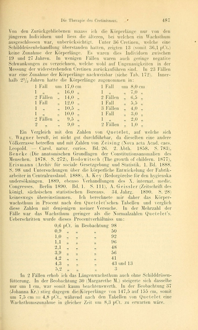 Von den Zurückgebliebenen maass ich die Kürperlänge nur von den jüngeren Individuen und liess die älteren, bei welchen ein Wachsthum ausgeschlossen war, unberücksichtigt. Unter 36 Cretinen, welche eine Schilddrüsenbehandlung überstanden hatten, zeigten 13 (somit 36,1 pCt.) keine Zunahme der Körperlänge. Es waren dies Individuen zwischen 19 und 27 Jahren. In wenigen Fällen waren auch geringe negative Schwankungen zu verzeichnen, welche w^ohl auf Ungenauigkeiten in der Messung der widerstrebenden Cretinen zurückzuführen sind. In 23 Fällen war eine Zunahme der Körperlänge nachweisbar (siehe Tab. 172j. Inner- halb 272 Jahren hatte die Körperlänge zugenommen in: 1 Fall um 17,0 cm 1 Fall um 8,0 cm 1 „ n 16,0 „ •'- 77 77 '^,0 :, 2 Fällen ^^ 14,0 „ 2 Fällen „ 6,5 „ 1 Fall 71 12,0 „ 1 Fall „ 0,0 „ 1 „ 7? 10,5 „ 3 Fällen „ 4,0 „ 1 „ 77 10,0 „ 1 Fall 3,0 „ 2 Fällen 77 9,3 77 1 77 2,0 „ 2 9,0 „ 2 Fällen „ 1,0 „ Ein Vergleich mit den Zahlen von (Juetelet , auf welche sich V. AVagner beruft. st nicht gut durchführbar, da dieselben eine andere Völkerrasse betreffen und mit Zahlen von Z ei sing (Nova acta Acad. caes. Leopold. — Carol. natur. curios. Bd. 26. 2. Abth. 1858'. S. 783), Beneke (Die anatomischen Grundlagen der Constitutionsanomalien des Menschen. 1878. S. 272), Bodowitsch (The growth of childern. 1877), Erismann (Archiv für sociale Gesetzgebung und Statistik. 1. Bd. 1888. S. 98 und Untersuchungen über die körperliche Entwickelung der Fabrik- arbeiter in Centralrussland. 1888), A. Key (Redorgörelse för den hygienska undersökningen. 1889, ebenso Verhandlungen des X. Internat, medic. Congresses. Berlin 1890. Bd. 1. S. 111), A. Geissler (Zeitschrift des königl. sächsischen statistischen Bureaus. 34. Jahrg. 1890. S. 28) keineswegs übereinstimmen. Ich berechnete mir daher das Körper- wachsthum in Procent nach den Quetelet'schen Tabellen und verglich diese Zahlen mit denjenigen meiner Versuche. In der Mehrzahl der Fälle war das Wachsthum geringer als die Normalzahlen Quetelet's. üeberschritten wurde dieses Procentverhältniss um: 0,6 pCt. in Beobachtung 98 . 0,9 „ „ „ 50 170 77 77 77 92 171 77 77 77  2.1 ,7 77 77 40 3,9 „ „ „ 56 4.2 „ „ 5, 41 4.3 „ „ „ 43 und 13 T 9 3 ^7-^ 77 77 77 ^ In 2 Fällen erhob ich das Längenwachsthum auch ohne Schilddrüsen- fütterung. In der Beobachtung 30 (Margarethe M.) steigerte sich dasselbe nur um 1 cm, war somit kaum beachtenswerth. In der Beobachtung 37 (Johanna Kr.) stieg dagegen die Körperlänge von 147,5 auf 155 cm, somit um 7,5 cm ^ 4,8 pCt, während nach den Tabellen von Quetelet eine Wachsthumszunahme in gleicher Zeit um 8,3 pCt. zu erwarten wäre.