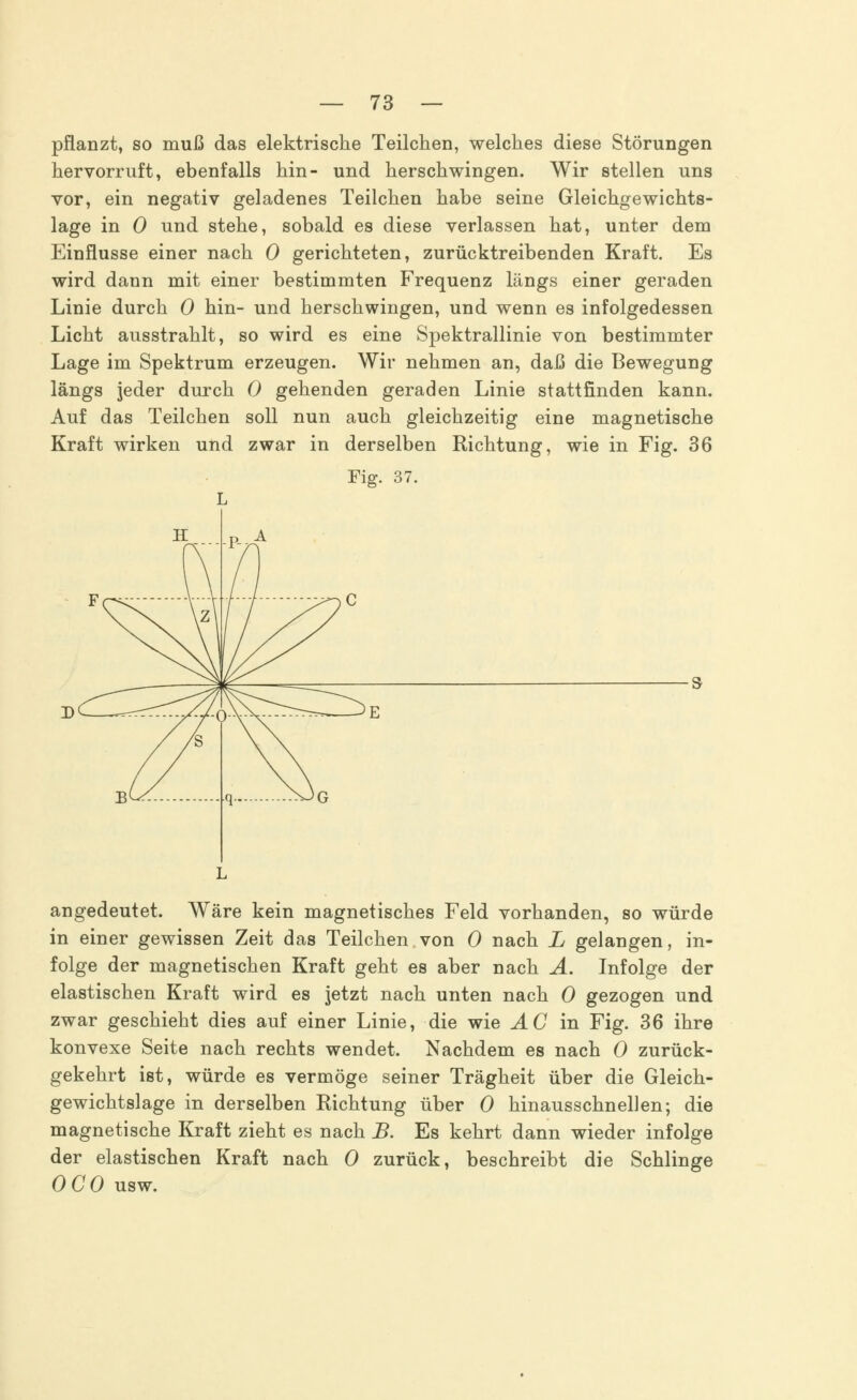 pflanzt, so muß das elektrische Teilchen, welches diese Störungen hervorruft, ebenfalls hin- und herschwingen. Wir stellen uns vor, ein negativ geladenes Teilchen habe seine Gleichgewichts- lage in 0 und stehe, sobald es diese verlassen hat, unter dem Einflüsse einer nach 0 gerichteten, zurücktreibenden Kraft. Es wird dann mit einer bestimmten Frequenz längs einer geraden Linie durch 0 hin- und herschwingen, und wenn es infolgedessen Licht ausstrahlt, so wird es eine Spektrallinie von bestimmter Lage im Spektrum erzeugen. Wir nehmen an, daß die Bewegung längs jeder durch 0 gehenden geraden Linie stattfinden kann. Auf das Teilchen soll nun auch gleichzeitig eine magnetische Kraft wirken und zwar in derselben Richtung, wie in Fig. 36 Fig. 37. L angedeutet. Wäre kein magnetisches Feld vorhanden, so würde in einer gewissen Zeit das Teilchen von 0 nach L gelangen, in- folge der magnetischen Kraft geht es aber nach A. Infolge der elastischen Kraft wird es jetzt nach unten nach 0 gezogen und zwar geschieht dies auf einer Linie, die wie AG in Fig. 36 ihre konvexe Seite nach rechts wendet. Nachdem es nach 0 zurück- gekehrt ist, würde es vermöge seiner Trägheit über die Gleich- gewichtslage in derselben Richtung über 0 hinausschnellen; die magnetische Kraft zieht es nach B. Es kehrt dann wieder infolge der elastischen Kraft nach 0 zurück, beschreibt die Schlinge OCO usw.