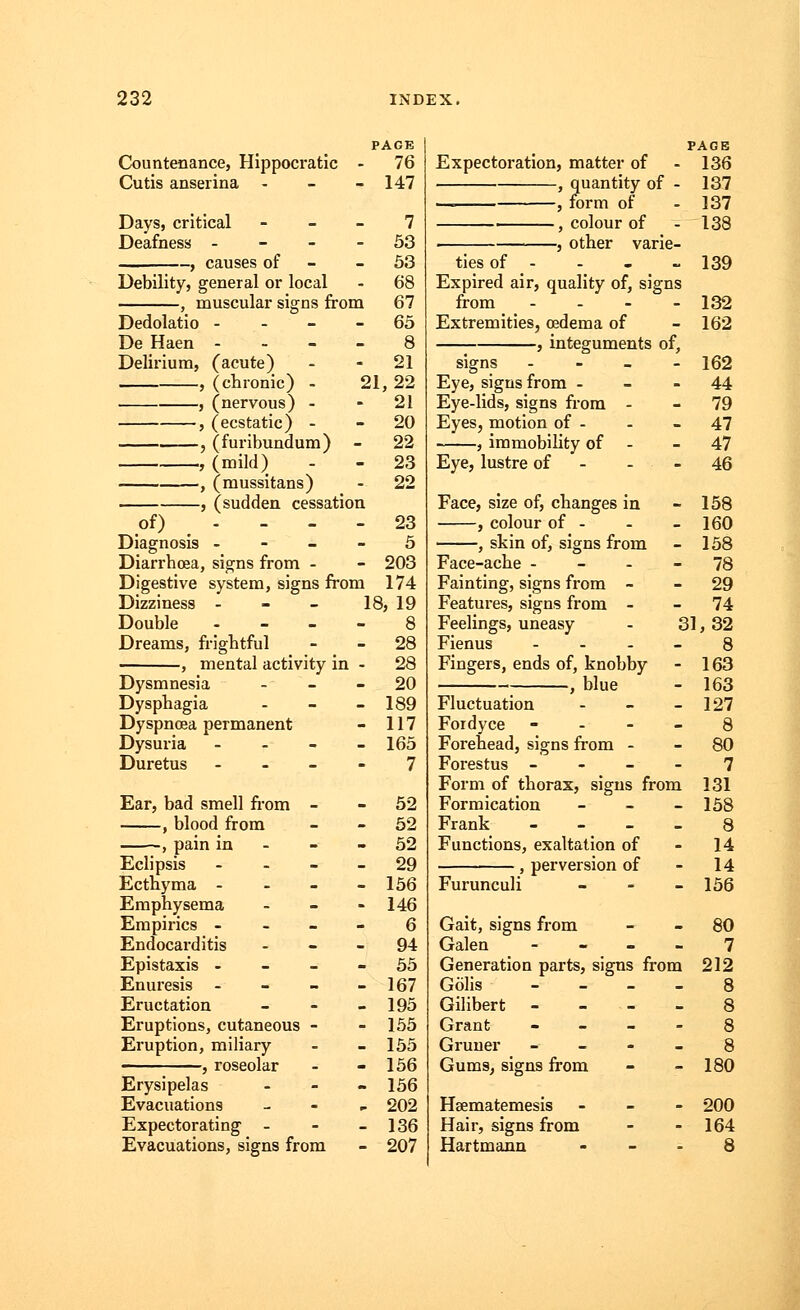 PAGE Countenance, Hippoci-atic - 76 Cutis anserina - - - 147 Days, critical 7 Deafness 53 , causes of 53 Debility, general or local - 68 , muscular signs from 67 Dedolatio 65 De Haen 8 Delirium, (acute) 21 , (chronic) - 21, 22 , (nervous) - - 21 , (ecstatic) - - 20 , (furibundum) - 22 , (mild) - - 23 , (mussitans) - 22 , (sudden cessation of) - - - - 23 Diagnosis 5 Diarrhoea, signs from - - 203 Digestive system, signs from 174 Dizziness - - - 18, 19 Double 8 Dreams, frightful mental activity in Dysmnesia Dysphagia Dyspnoea permanent Dysuria ... Duretus - Ear, bad smell from - , blood from , pain in Eclipsis - Ecthyma - Emphysema Empirics - Endocarditis Epistaxis - Enuresis - Eructation Eruptions, cutaneous - Eruption, miliary , roseolar Erysipelas Evacuations Expectorating - Evacuations, signs from 28 28 20 189 117 165 7 52 52 52 29 156 146 6 94 55 167 195 155 155 156 156 202 136 207 PAGE Expectoration, matter of - 136 , quantity of - 137 — , form of - 137 , colour of - 138 , other varie- ties of - - - -139 Expired air, quality of, signs from .... 132 Extremities, oedema of - 162 , integuments of, signs - 162 Eye, signs from 44 Eye-lids, signs from 79 Eyes, motion of - - - 47 , immobility of - 47 Eye, lustre of - - 46 Face, size of, changes in - 158 , colour of - - - 160 , skin of, signs from - 158 Face-ache 78 Fainting, signs from 29 Features, signs from - - 74 Feelings, uneasy - 31, 32 Fienus 8 Fingers, ends of, knobby - 163 ■ , blue - 163 Fluctuation - - - 127 Fordyce 8 Forehead, signs from 80 Forestus 7 Form of thorax, signs from 131 Formication - - - 158 Frank 8 Functions, exaltation of - 14 , perversion of - 14 Furunculi - - - 156 - 80 7 Gait, signs from Galen 7 Generation parts, signs from 212 Golis - - - - 8 Golis Gilibert Grant Gruuer Gums, signs from Hsematemesis Hair, signs from Hartmann 8 8 8 180 200 164 8