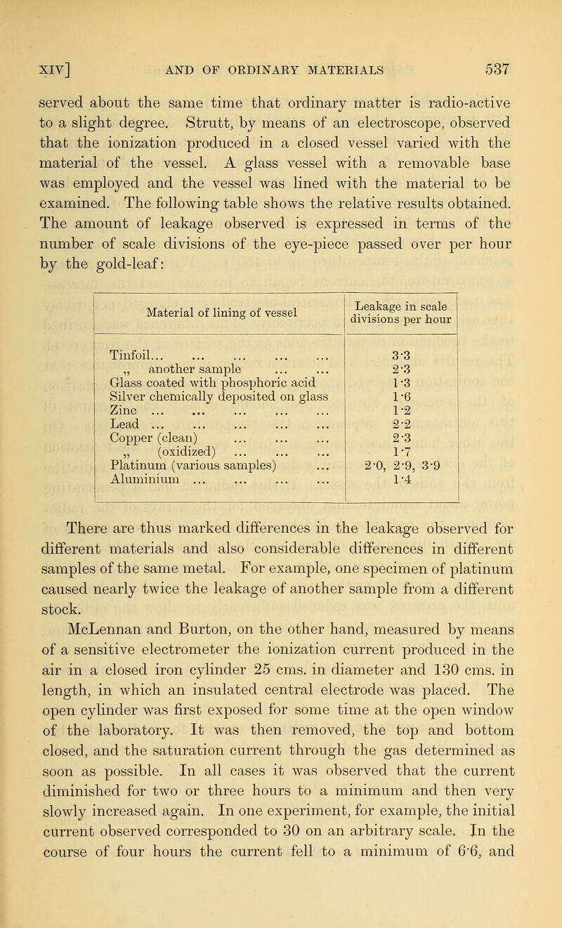 served about the same time that ordinary matter is radio-active to a slight degree. Strutt, by means of an electroscope, observed that the ionization produced in a closed vessel varied with the material of the vessel. A glass vessel with a removable base was employed and the vessel was lined with the material to be examined. The following table shows the relative results obtained. The amount of leakage observed is expressed in terms of the number of scale divisions of the eye-piece passed over per hour by the gold-leaf: Material of lining of vessel Tinfoil „ another sample Glass coated with phosphoric acid Silver chemically deposited on glass Zinc Lead Copper (clean) „ (oxidized) Platinum (various samples) Aluminium ... Leakage in scale divisions per hour 3 2 1 1 1 2 2 1 2-0, 2 1 3 3 3 6 2 2 3 7 9, 3-9 4 There are thus marked differences in the leakage observed for different materials and also considerable differences in different samples of the same metal. For example, one specimen of platinum caused nearly twice the leakage of another sample from a different stock. McLennan and Burton, on the other hand, measured by means of a sensitive electrometer the ionization current produced in the air in a closed iron cylinder 25 cms. in diameter and 130 cms. in length, in which an insulated central electrode was placed. The open cylinder was first exposed for some time at the open window of the laboratory. It was then removed, the top and bottom closed, and the saturation current through the gas determined as soon as possible. In all cases it was observed that the current diminished for two or three hours to a minimum and then very slowly increased again. In one experiment, for example, the initial current observed corresponded to 30 on an arbitrary scale. In the course of four hours the current fell to a minimum of 6'6, and