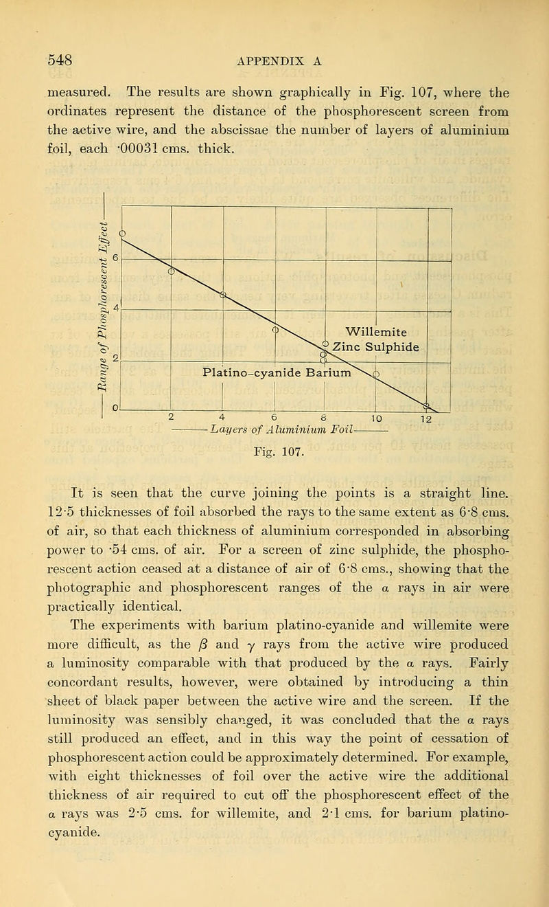 measured. The results are shown graphically in Fig. 107, where the ordinates represent the distance of the phosphorescent screen from the active wire, and the abscissae the number of layers of aluminium foil, each '00031 cms. thick. 4 6 8 10 Layers of A luminlum Foil Fig. 107. It is seen that the curve joining the points is a straight line. 12-5 thicknesses of foil absorbed the rays to the same extent as 6 8 cms. of air, so that each thickness of aluminium corresponded in absorbing power to -54 cms. of air. For a screen of zinc sulphide, the phospho- rescent action ceased at a distance of air of 68 cms., showing that the photographic and phosphorescent ranges of the a rays in air were practically identical. The experiments with barium platino-cyanide and willemite were more difficult, as the /3 and y rays from the active wire produced a luminosity comparable with that produced by the a rays. Fairly concordant results, however, were obtained by introducing a thin sheet of black paper between the active wire and the screen. If the luminosity was sensibly changed, it was concluded that the a rays still produced an effect, and in this way the point of cessation of phosphorescent action could be approximately determined. For example, with eight thicknesses of foil over the active wire the additional thickness of air required to cut off the phosphorescent effect of the a rays was 2-5 cms. for willemite, and 21 cms. for barium platino- cyanide.