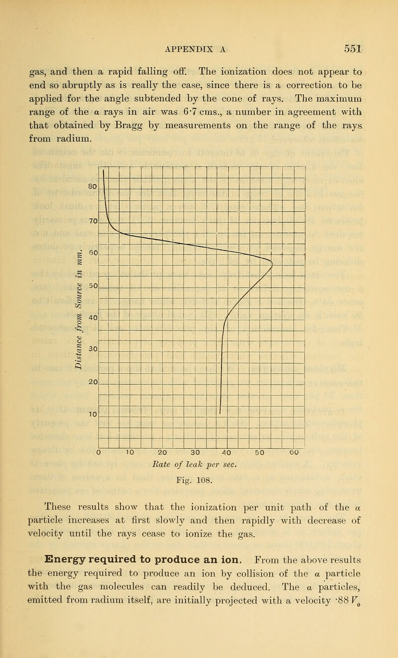 gas, and then a rapid falling off. The ionization does not appear to end so abruptly as is really the case, since there is a correction to be applied for the angle subtended by the cone of rays. The maximum range of the a rays in air was 6*7 cms., a number in agreement with that obtained by Bragg by measurements on the range of the rays from radium. 80 _ 1 70 \ V ~. 60 ■ ~~~ --^ s / ?^ 50 / / £ s / / / S 40 / t £ / ^ i 30 _ ■to CO ■^ 20 10. 10 20 30 40 Hate of leak per sec. Fis.. 108. 60 These results show that the ionization per unit path of the a particle increases at first slowly and then rapidly with decrease of velocity until the rays cease to ionize the gas. Energy required to produce an ion. From the above results the energy required to produce an ion by collision of the a particle with the gas molecules can readily be deduced. The a particles, emitted from radium itself, are initially projected with a velocity -88 V^