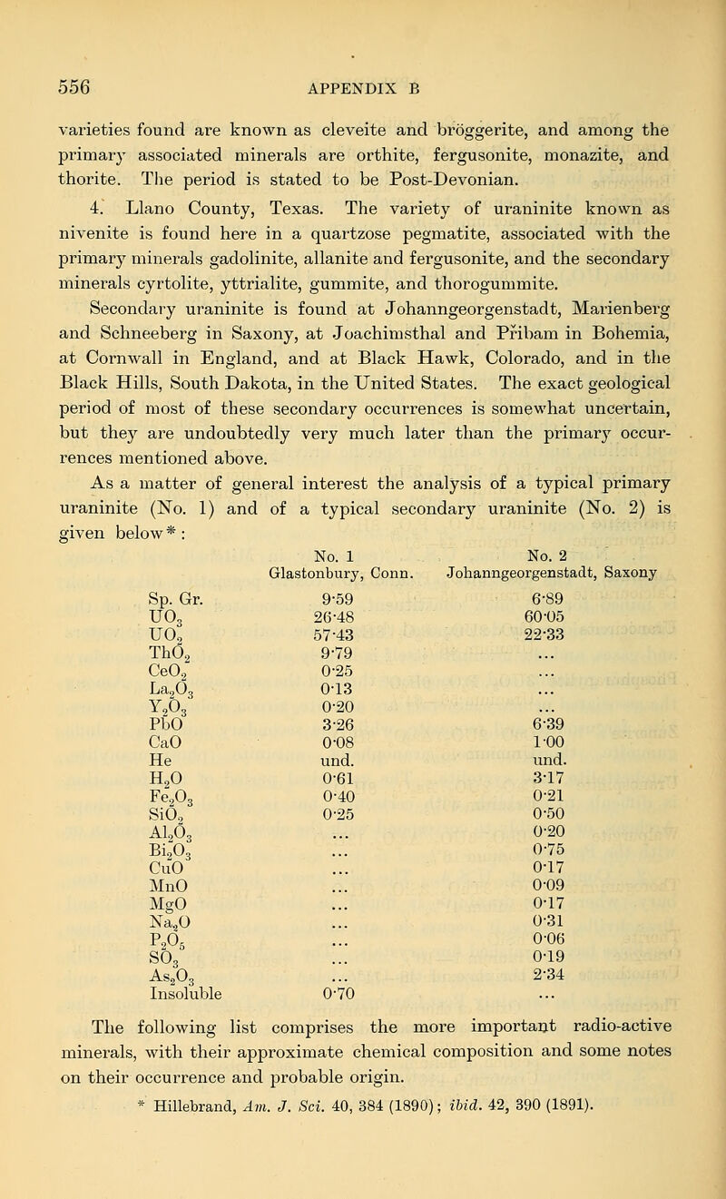 varieties found are known as cleveite and broggerite, and among the primary associated minerals are orthite, fergusonite, monazite, and thorite. The period is stated to be Post-Devonian. 4. Llano County, Texas. The variety of uraninite known as nivenite is found here in a quartzose pegmatite, associated with the primary minerals gadolinite, allanite and fergusonite, and the secondary minerals cyrtolite, yttrialite, gummite, and thorogummite. Secondary uraninite is found at Johanngeorgenstadt, Marienbei'g and Schneeberg in Saxony, at Joachimsthal and Pfibam in Bohemia, at Cornwall in England, and at Black Hawk, Colorado, and in the Black Hills, South Dakota, in the United States. The exact geological period of most of these secondary occurrences is somewhat uncertain, but they are undoubtedly very much later than the primary occur- rences mentioned above. As a matter of general interest the analysis of a typical primary uraninite (No. 1) and of a typical secondary uraninite (No. 2) is given below * : No. 1 No. 2 Glastonbury, Conn. Johanngeorgenstadt, Saxony Sp. Gr. 9-59 6-89 UO3 26-48 60-05 UO, 57-43 22-33 ThOa 9-79 CeOg 0-25 LaqOg 0-13 Y203 0-20 PbO 3-26 6-39 CaO 0-08 1-00 He und. und. H2O 0-61 3-17 Fe^Os 0-40 0-21 Si4 0-25 0-50 AI2O3 0-20 BigOo 0-75 CuO ... 0-17 MnO 0-09 MgO 0-17 Na.jO 0-31 P.Og 0-06 SO3 0-19 AS2O3 2-34 Insoluble 0-70 The following list comprises the more important radio-active minerals, with their approximate chemical composition and some notes on their occurrence and probable origin. * Hillebrand, Am. J. Sci. 40, 384 (1890); ibid. 42, 390 (1891).