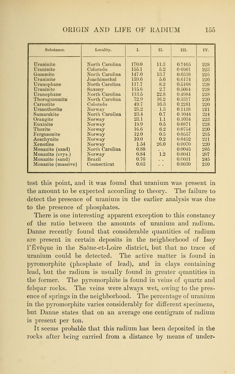 Substance. Locality. I. II. in. IV. Uraninite North Carolina 170.0 11.3 0.7465 228 Uraninite Colorado 155.1 5.2 0 6961 223 Gummite North Carolina 147.0 13.7 0.6538 225 Uraninite Joaehimsthal 139.6 5.6 0.6174 226 Uranopliane North Carolina 117.7 8.2 0.5168 228 Uraninite Saxony 115.6 2.7 0.5064 228 Uranopliane North Carolina 113.5 22.8 0.4984 228 Thorogummite North Carolina 72.9 16.2 0.3317 220 Carnotite Colorado 49.7 16.3 0.2261 220 Uranothorite Norway 25.2 1.3 0.1138 221 Samarskite North Carolina 23.4 0.7 0.1044 224 Orangite Norway 23.1 1.1 0.1034 223 Euxinite Norway 19.9 0.5 0.0871 228 Thorite Norway 16.6 6.2 0.0754 220 Fergusonite Norway 12.0 0.5 0.0557 215 Aeschynite Norway 10.0 0.2 0.0452 221 Xenotine Norway 1.54 26.0 0.0070 220 Monazite (sand) Nortli Carolina 0.88 0.0043 205 Monazite (crys.) Norway 0.84 lja 0.0041 207 Monazite (sand) Brazil 0.76 0.0031 245 Monazite (massive) Connecticut 0.63 0.0030 210 test this point, and it was found that uranium was present in the amount to be expected according to theory. The failure to detect the presence of uranium in the earlier analysis was due to the presence of phosphates. There is one interesting apparent exception to this constancy of the ratio between the amounts of uranium and radium. Danne recently found that considerable quantities of radium are present in certain deposits in the neighborhood of Issy l'Eveque in the Saone-et-Loire district, but that no trace of uranium could be detected. The active matter is found in pyromorphite (phosphate of lead), and in clays containing lead, but the radium is usually found in greater quantities in the former. The pyromorphite is found in veins of quartz and felspar rocks. The veins were always wet, owing to the pres- ence of springs in the neighborhood. The percentage of uranium in the pyromorphite varies considerably for different specimens, but Danne states that on an average one centigram of radium is present per ton. It seems probable that this radium has been deposited in the rocks after being carried from a distance by means of under-