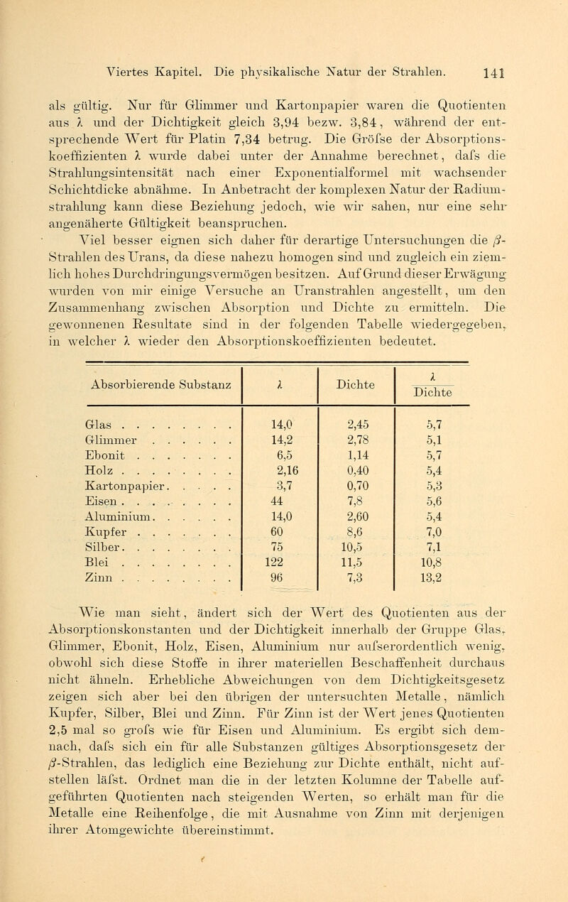 als gültig. Nur für Glimmer und Kartonpapier waren die Quotienten aus X und der Dichtigkeit gleich 3,94 bezw. 3,84, während der ent- sprechende Wert für Platin 7,34 betrug. Die Gröfse der Absorptions- koeffizienten X wurde dabei unter der Annahme berechnet, dafs die Strahlungsintensität nach einer Exponentialformel mit wachsender Schichtdicke abnähme. In Anbetracht der komplexen Natur der Radium- strahlung kann diese Beziehung jedoch, wie wir sahen, nur eine sehr angenäherte Gültigkeit beanspruchen. Viel besser eignen sich daher für derartige Untersuchungen die ß- Strahlen des Urans, da diese nahezu homogen sind und zugleich ein ziem- lich hohes Durchdringungsvermögen besitzen. Auf Grund dieser Erwägung wurden von mir einige Versuche an Uranstrahlen angestellt, um den Zusammenhang zwischen Absorption und Dichte zu ermitteln. Die gewonnenen Resultate sind in der folgenden Tabelle wiedergegeben, in welcher X wieder den Absorptionskoeffizienten bedeutet. Absorbierende Substanz k Dichte X Dichte Holz Kartonpapier Silber Blei 14,0 14,2 6,5 2,16 3,7 44 14,0 60 75 122 96 2,45 2,78 1,14 0,40 0,70 7,8 2,60 8,6 10,5 11,5 7,3 5,7 5,1 5,7 5,4 5,3 5,6 5,4 7,0 7,1 10,8 13,2 Wie man sieht, ändert sich der Wert des Quotienten aus der Absorptionskonstanten und der Dichtigkeit innerhalb der Gruppe GlasT Glimmer, Ebonit, Holz, Eisen, Aluminium nur aufserordentlich wenig,, obwohl sich diese Stoffe in ihrer materiellen Beschaffenheit durchaus nicht ähneln. Erhebliche Abweichungen von dem Dichtigkeitsgesetz zeigen sich aber bei den übrigen der untersuchten Metalle, nämlich Kupfer, Silber, Blei und Zinn. Für Zinn ist der Wert jenes Quotienten 2,5 mal so grofs wie für Eisen und Aluminium. Es ergibt sich dem- nach, dafs sich ein für alle Substanzen gültiges Absorptionsgesetz der ß-Strahlen, das lediglich eine Beziehung zur Dichte enthält, nicht auf- stellen läfst. Ordnet man die in der letzten Kolumne der Tabelle auf- geführten Quotienten nach steigenden Werten, so erhält man für die Metalle eine Reihenfolge, die mit Ausnahme von Zinn mit derjenigen ihrer Atomgewichte übereinstimmt.