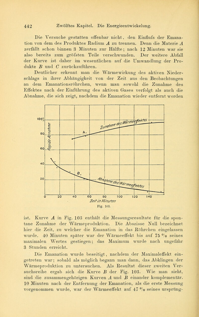 Die Versuche gestatten offenbar nicht, den Einflufs der Emana- tion von dem des Produktes Radium A zu trennen. Denn die Materie A zerfällt schon binnen 3 Minuten zur Hälfte; nach 12 Minuten war sie also bereits zum gröfsten Teile verschwunden. Der weitere Abfall der Kurve ist daher im wesentlichen auf die Umwandlung der Pro- dukte B und C zurückzuführen. Deutlicher erkennt man die Wärmewirkung des aktiven Nieder- schlags in ihrer Abhängigkeit von der Zeit aus den Beobachtungen an dem Emanationsröhrchen, wenn man sowohl die Zunahme des Effektes nach der Einführung des aktiven Gases verfolgt als auch die Abnahme, die sich zeigt, nachdem die Emanation wieder entfernt worden 60 80 100 Ze/Y//7M//7ute/7 Fig. 103. 120 140 ist. Kurve A in Fig. 103 enthält die Messungsresultate für die spon- tane Zunahme der Wärmeproduktion. Die Abszisse Null bezeichnet hier die Zeit, zu welcher die Emanation in das Röhrchen eingelassen wurde. 40 Minuten später war der Wärmeeffekt bis auf 75 °/o seines maximalen Wertes gestiegen; das Maximum wurde nach ungefähr 3 Stunden erreicht. Die Emanation wurde beseitigt, nachdem der Maximaleffekt ein- getreten war; sobald als möglich begann man dann, das Abklingen der Wärmeproduktion zu untersuchen. Als Resultat dieser zweiten Ver- suchsreihe ergab sich die Kurve B der Fig. 103. Wie man sieht, sind die zusammengehörigen Kurven A und B einander komplementär. 10 Minuten nach der Entfernung der Emanation, als die erste Messung vorgenommen wurde, war der Wärmeeffekt auf 47 °/o seines Ursprung-