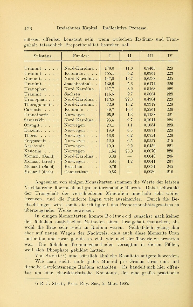 müssen offenbar konstant sein, wenn zwischen Radium- und Uian- gebalt tatsächlich Proportionalität bestehen soll. Substanz Fundort I II III IV Uraninit .... Nord-Karolina . 170,0 11,3 0,7465 228 Uranin it . . Kolorado. . . . 155,1 5,2 0,6961 223 Gurnmit. . . Nord-Karolina . 147,0 13,7 0,6538 225 Uraninit . . Joachinisthal. . 139,6 5,6 0,6174 226 Uranophan . Nord-Karolina . 117,7 8,2 0,5168 228 Uraninit . . Sachsen .... 115,6 2,7 0,5064 228 Uranophan . Nord-Karolina . 113,5 22,8 0,4984 228 Thorogummit Nord-Karolina . 72,9 16,2 0,3317 220 Carnotit . . Kolorado . . . 49,7 16,3 0,2261 220 Uranothorit. Norwegen . . . 25,2 1,3 0,1138 221 Samarskit. . Nord-Karolina . 23,4 0,7 0,1044 224 Orangit . . . Norwegen . . . 23,1 1,1 0,1034 223 Euxenit. . . Norwegen . . . 19,9 0,5 0,0871 228 Thorit . . . Norwegen . . . 16,6 6,2 0,0754 220 Fergusonit . Norwegen . . . 12,0 0,5 0,0557 215 Aeschynit. . Norwegen . . . 10,0 0,2 0,0452 221 Xenotim . . Norwegen . . . 1,54 26,0 0,0070 220 Monazit (Sand) Nord-Karolina . 0,88 — 0,0043 205 Monazit (krist.) Norwegen . . . 0,84 1,2 0,0041 207 Monazit (Sand) Brasilien .... 0,76 — 0,0031 245 Monazit (derb) Connecticut . . 0,63 — 0,0030 210 Abgesehen von einigen Monazitarten stimmen die Werte der letzten Vertikalreihe überraschend gut untereinander überein. Dabei schwankt der Urangehalt der verschiedenen Mineralien innerhalb sehr weiter Grenzen, und die Fundorte hegen weit auseinander. Durch die Be- obachtungen wird somit die Gültigkeit des Proportionalitätsgesetzes in überzeugender Weise bewiesen. In einigen Monazitarten konnte Boltwood zunächst nach keiner der üblichen analytischen Methoden einen Urangehalt feststellen, ob- wohl die Erze sehr reich an Radium waren. Schliefslich gelang ihm aber auf neuen Wegen der Nachweis, dafs auch diese Monazite Uran enthielten und zwar gerade so viel, wie nach der Theorie zu erwarten war. Die üblichen Trennungsmethoden versagten in diesen Fällen, weil sich Phosphate gebildet hatten. Von Strutt1) sind kürzlich ähnliche Resultate mitgeteilt worden. Wie man sieht, mufs jedes Mineral pro Gramm Uran eine und dieselbe Gewichtsmenge Radium enthalten. Es handelt sich hier offen- bar um eine charakteristische Konstante, der eine grofse praktische ]) R. J. Strutt, Proc. Roy. Soc, 2. März 1905.