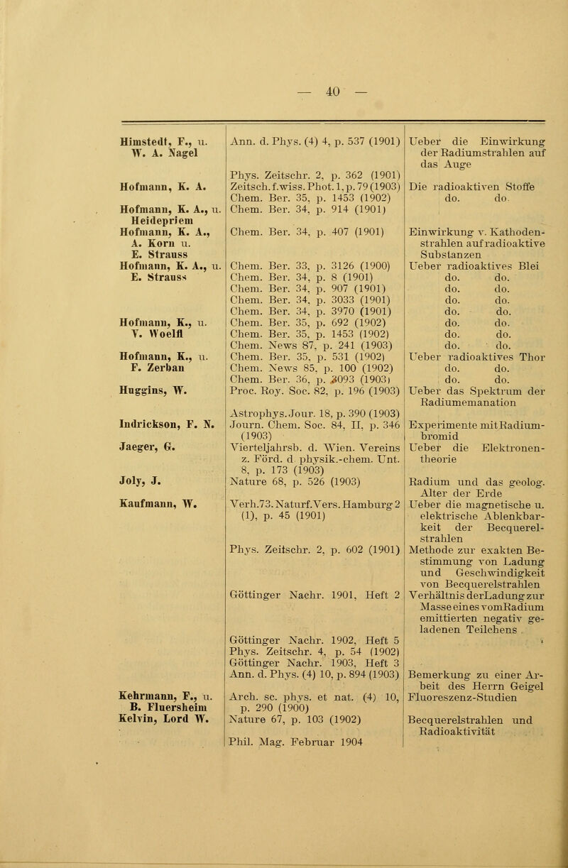 Himstedt, F., u. W. A. Nagel Hof mann, K. A. Hofmann, K. A., u. Heidepriem Hofmann, K. A., A. Korn u. E. Strauss Hofmann, E. A., u. E. Strauss Hofmann, K., u. y. Woelfl Hofmann, E., u. F. Zerban Huggins, W. Indrickson, F. N. Jaeger, G. Joly, J. Eanfmann, W. Eehrmann, F., u. B. Fluersheim Eelvin, Lord W. Ann. d. Phys. (4) 4, p. 537 (1901) Phys. Zeitschr. 2, p. 362 (1901) Zeitsch. f.wiss. Phot. 1, p. 79 (1903) Chem. Ber. 35. p. 1453 (1902) Chem. Ber. 34, p. 914 (1901) Chem. Ber. 34, p. 407 (1901) Chem. Ber. 33, p. Chem. Ber. 34, p. Chem. Ber. 34, p. Chem. Ber. 34, p. Chem. Ber. 34, p. Chem. Ber. 35, p. Chem. Ber. 35, p. Chem. News 87, p Chem. Ber. 35, p. Chem. News 85, p Chem. Ber. 36, p. Proc. Roy. Soc. cS2, 3126 (1900) 8 (1901) 907 (1901) 3033 (1901) 3970 (1901) 692 (1902) 1453 (1902) . 241 (1903) 531 (1902) . 100 (1902) 3093 (1903) p. 196 (1903) Astrophys.Jour. 18, p. 390 (1903) Journ. Chem. Soc. 84, II, p. 346 (1903) Vierteljahrsb. d. Wien. Vereins z. Ford, d physik.-ehem. Unt. 8, p. 173 (1903) Nature 68, p. 526 (1903) Verh.73. Naturf. Vers. Hamburg 2 (1), p. 45 (1901) Phys. Zeitschr. 2, p. 602 (1901) Göttinger Nachr. 1901, Heft 2 Göttinger Nachr. 1902, Heft 5 Phys. Zeitschr. 4, p. 54 (1902) Göttinger Nachr. 1903, Heft 3 Ann. d. Phys. (4) 10, p. 894 (1903) Arch. sc. phys. et nat. (4) 10, p. 290 (1900) Nature 67, p. 103 (1902) Phil. Mag. Februar 1904 Ueber die Einwirkung der Radiumstrahlen auf das Auge Die radioaktiven Stoffe do. do. Einwirkung v. Kathoden- strahlen auf radioaktive Substanzen Ueber radioaktives Blei do. do. do. do. do. do. do. do. do. do. do. do. do. do. Ueber radioaktives Thor do. do. do. do. Ueber das Spektrum der Radiumemanation Experimente nütRadium- bromid Ueber die Elektronen- theorie Radium und das geolog. Alter der Erde Ueber die magnetische u. elektrische Ablenkbar- keit der Becquerel- strahlen Methode zur exakten Be- stimmung von Ladung und Geschwindigkeit A^on Becquerelstrahlen Verhältnis derLadung zur Masse eines vomRadium emittierten negativ ge- ladenen Teilchens Bemerkung zu einer Ar- beit des Herrn Geigel Fluoreszenz-Studien Becquerelstrahlen und Radioaktivität