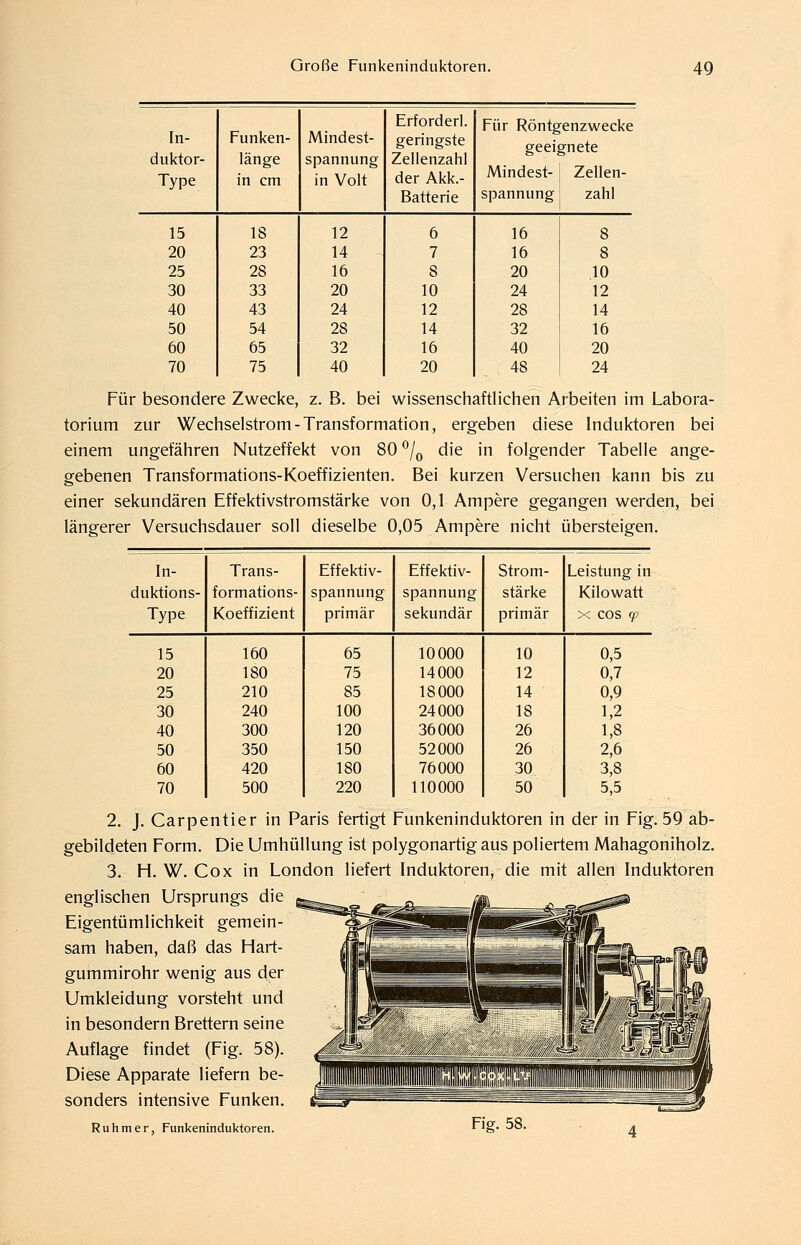 In- duktor- Funken- länge Mindest- spannung Erforderl. geringste Zellenzahl Für Röntgenzwecke geeignete Type in cm in Volt der Akk.- Mindest- Zellen- Batterie spannung zahl 15 18 12 6 16 8 20 23 14 7 16 8 25 28 16 8 20 10 30 33 20 10 24 12 40 43 24 12 28 14 50 54 28 14 32 16 60 65 32 16 40 20 70 75 40 20 48 24 Für besondere Zwecke, z. B. bei wissenschaftlichen Arbeiten im Labora- torium zur Wechselstrom-Transformation, ergeben diese Induktoren bei einem ungefähren Nutzeffekt von 80 ^j^ die in folgender Tabelle ange- gebenen Transformations-Koeffizienten. Bei kurzen Versuchen kann bis zu einer sekundären Effektivstromstärke von 0,1 Ampere gegangen werden, bei längerer Versuchsdauer soll dieselbe 0,05 Ampere nicht übersteigen. In- Trans- Effektiv- Effektiv- Strom- Leistung in duktions- formations- spannung spannung stärke Kilowatt Type Koeffizient primär sekundär primär X cos (p 15 160 65 10000 10 0,5 20 180 75 14000 12 0,7 25 210 85 18000 14 0,9 30 240 100 24000 18 1,2 40 300 120 36000 26 1,8 50 350 150 52000 26 2,6 60 420 180 76000 30 3,8 70 500 220 110000 50 5,5 2. J. Carpentier in Paris fertigt Funkeninduktoren in der in Fig. 59 ab- gebildeten Form. Die Umhüllung ist polygonartig aus poliertem Mahagoniholz. 3. H. W. Cox in London liefert Induktoren, die mit allen Induktoren englischen Ursprungs die Eigentümlichkeit gemein- sam haben, daß das Hart- gummirohr wenig aus der Umkleidung vorsteht und in besondern Brettern seine Auflage findet (Fig. 58). Diese Apparate liefern be- sonders intensive Funken, Ruhmer, Funkeninduktoren.