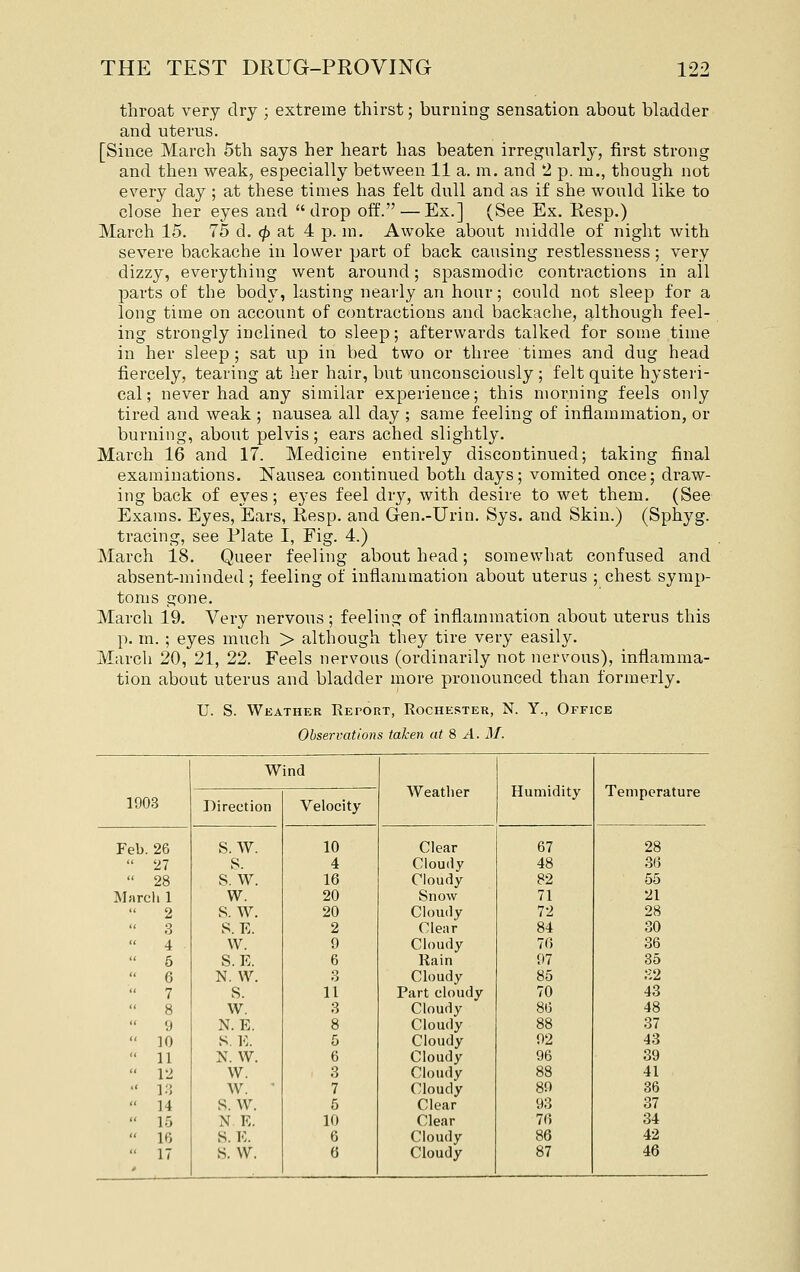 throat very dry ; extreme thirst; burning sensation about bladder and uterus. [Since March 5th says her heart has beaten irregularly, first strong and then weak, especially between 11 a. m. and 2 p. m., though not every day ; at these times has felt dull and as if she would like to close her eyes and drop off. — Ex.] (See Ex. Resp.) March 15. 75 d. <]() at 4 p. m. Awoke about middle of night with severe backache in lower part of back causing restlessness; very dizzy, everything went around; spasmodic contractions in all parts of the body, lasting nearly an hour; could not sleep for a long time on account of contractions and backache, although feel- ing strongly inclined to sleep; afterwards talked for some time in her sleep ; sat up in bed two or three times and dug head fiercely, tearing at her hair, but unconsciously ; felt quite hysteri- cal; never had any similar experience; this morning feels only tired and weak ; nausea all day ; same feeling of inflammation, or burning, about pelvis; ears ached slightly. March 16 and 17. Medicine entirely discontinued; taking final examinations. Nausea continued both days; vomited once; draw- ing back of eyes; eyes feel dry, with desire to wet them. (See Exams. Eyes, Ears, Resp. and Gen.-Urin. Sys. and Skin.) (Sphyg. tracing, see Plate I, Fig. 4.) March 18. Queer feeling about head; somewhat confused and absent-minded ; feeling of inflammation about uterus ; chest symp- toms gone. March 19. Very nervous; feeling of inflammation about uterus this p. m. ; eyes much > although they tire very easily. March 20, 21, 22. Feels nervous (ordinarily not nervous), inflamma- tion about uterus and bladder more pronounced than formerly. U. S. Weather Report, Rochester, N. Y., Office Observations taken at 8 A. M. Wind Weather Humidity Temperature 1903 Direction Velocity Feb. 26 S.W. 10 Clear 67 28  27 S. 4 Cloudy 48 36  28 S.W. 16 Cloudy 82 55 Marcli 1 w. 20 Snow 71 21  2 S.W. 20 Cloudy 72 28 3 S. E. 2 Clear 84 30  4 W. 9 Cloudy 70 36  5 S.E. 6 Rain 97 85  6 N. W. 3 Cloudy 85 ?.2 7 s. 11 Part cloudy 70 43 8 w. 3 Cloudy 86 48  9 N. E. 8 Cloudy 88 37  10 S. E. 5 Cloudy 92 43  11 N. W. 6 Cloudy 96 39  12 W. 3 Cloudy 88 41  13 W. ' 7 Cloudy 89 36  14 s. w. 5 Clear 93 37  15 N E. 10 Clear 70 34  16 S. E. 6 Cloudy 86 42  17 s. w. (5 Cloudy 87 46