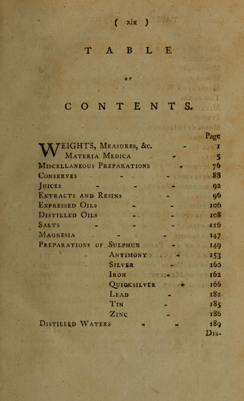 O F CONTENTS. Paire to WEIGHTS, Measures, &c. - i Materia Medica - 5 Miscellaneous Preparations - 76 Conserves - - 88 Juices - . - 92 Extracts and Resins - 96 Expressed Oils • - 106 Distilled Oils - - 108 Salts - - - 116 Magnesia - - 147 Preparations of Sulphur - 149 Antimony - 153 Silver - 160 Iron • 162 Quicksilver * 166 Lead - 182 Tin - 185 ZiNq -^ 186 Distille.d Waters m ^ 189 Dis-