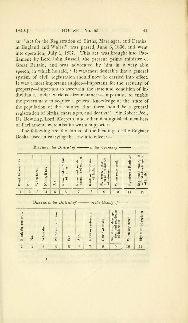 an  Act for the Registration of Births, Marriages, and Deaths, in England and Wales/' was passed, June 6, 1S36, and went into operation, July 1, IS37. This act was brought into Par- liament by Lord John Russell, the present prime minister o. Great Britain, and was advocated by him in a very able speech, in which he said,  It was most desirable that a general system of civil registration should now be carried into effect. It was a most important subject—important for the security of property—important to ascertain the state and condition of in- dividuals, under various circumstances—important, to enable the government to acquire a general knowledge of the state of the population of the country, that there should be a general registration of births, marriages, and deaths. Sir Robert Peel, Dr. Bowring, Lord Morpeth, and other distinguished members of Parliament, were also its warm supporters. The following are the forms of the headings of the Register Books, used in carrying the law into effect:— Births in the District of in the County of ■ CO M a E <u t- •-< a £3 O c es s cd a 3 '- to o d~ d £ CO _G -d ° c cu « e a o '« CO o CU El ure, dcscrip- nd residence ormant. T3 CU 5 *3> CU cu CO '5b cu P3 o & S3 CO of'Si §£ C3M a u 6 a cu a 03 * i8 s £ S3 3 ■a o a « r c C cu J3 C3 a bo a fc fc w s £M si 83° £ (72 1 2 3 4 5 6 7 8 9 10 11 12 Deaths in the District of- in the County of <u ,2 CO s s CD S CS e ;- 3 CO a _o 'co <£2 cu c-< O J'Sc T3 CU u cu cu °5> cu b* £ T3 CO -3 T3 S c3 Ph gCj; 5 -«S Si cu o .1) 3 a 3 o e cu CU s CO CO cu bn <! s cu CO 3 CO O Signal lion, of in a 3 c fefi 1 2 3 4 5 6 7 8 9 , 10 11