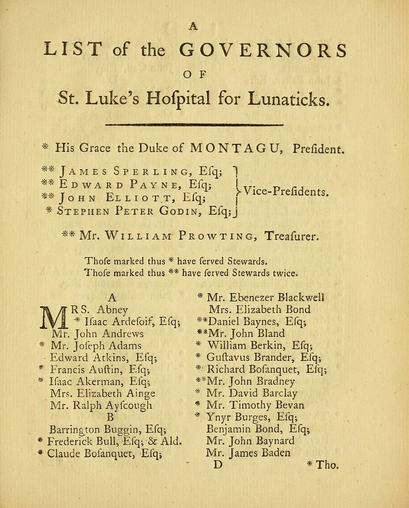 LIST of the GOVERNORS O F St. Luke's Hofpital for Lunaticks. * His Grace the Duke of M O N T A G U, Prefident. ^* James Sperling, Efq; ] ** Edward Payne, Efq; ( ^j-. -n ^ j *4fe T T7 irr > Vice-Prendents. ** J o H N El L I o T T, Elq; | «j^xito. * Stephen Peter Godin, Efq^j ** Mr. William Prowting, Treafurer. Thofe marked thus * have ferved Stewards. Thofe marked thus ** have ferved Stewards twice. * 17 A RS. Abney _ * Ifaac Ardefoif, Efq-, Mr. John Andrews Mr. Jofeph Adams Edward Atkins, Efq-, Francis Auftin, Efqj * Ifaac Akerman, Efq, Mrs. Efizabeth Ainge Mr. Ralph Ayfcough B Barrington Buggin, Efq-, * Frederick Bull, Efq-, & Aid. * Claude Bofanquet, Efqj * Mr. Ebenezer Blackwell Mrs. Elizabeth Bond **Daniel Baynes, Efq; **Mr. John Bland * William Berkin, Efq-, * Guftavus Brander, Efq; *' Richard Bofanquet, Efq; **Mr. John Bradney * Mr. David Barclay * Mr. Timothy Bevan ^ Ynyr Burges, Efq; Benjamin Bond, Efq; Mr. John Baynard Mr. James Baden D * Tho.