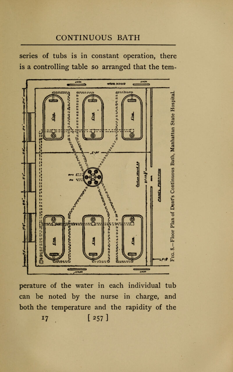 series of tubs is in constant operation, there is a controlling table so arranged that the tern- 1 en l' 3 i ^ c J! >«-» t, G ji O U J (A ^ G & O c (i 0^ u O O 1 SO O .#-:# £ perature of the water in each individual tub can be noted by the nurse in charge, and both the temperature and the rapidity of the 17 [ 257 ]