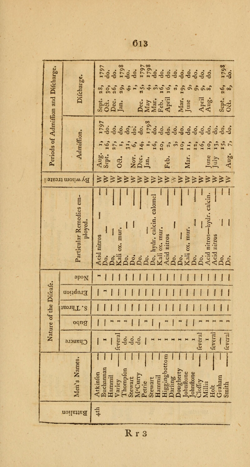 Cl3 1 . t^. OO t-* OO OO bo l^OOt^oOt^t-vCOOOoOOOO t^ o 5 u M-T3H3 M-^JT3 -• HX'O'u'OTjTS'O-o'U '-•3 £! J3 OO OVO 0\^.»-. «0 ^- COVO VT5 « CA O^ C\ Q> OO VO 00 s ^ Ht^Urt C* Ht Hi n « •a s • . ■ S3 » ' is t* « g o c^OQA Q^S£< £^ << c^O ■j5 fv oo £ o\ ••••».. • .<>>.. ......•••• *0 . t^-OOOOoO^OOoOOOOOOOOO < c o h T3 t:-o-o-a-o ^'O'O'o'U'a-o'a'a'U'U'C'O O £ mvO t^M Myj tJ-wvo O tf «> O m rJVO O (^ ^N *a H tl CO M M () MMMMMI-1M o m «S • # » fg. «• gad ^ s §> s? * ■ <U o z«A (2 S Aa < ; 3JB3J1 uiouM Xy; et^>ft^^^^^^^i»^»^^' 11 1 1- 1 1 I 1 A j 1 1 g £ ' 3 * <u j o 13 w 1 II ,'§ 1 I 1J N 111 1 si , 1 1 o £ .• E o I £ po -a ar Reme ployed. 4_l » J • -LJ « -JJ *^ u c ^ ^ K C J$ *£ — C Q _r- O C •-. -3 ._ •- -a •-. -a O .x • • — • • • • • — • *- • • — » ..— ..-. . . (U U0CrtO000O«JO00rt0O<-><->cc> <QP H !QC c 1 Q p W < ;qc IWC }Q<<Qfi o 3P°N \ I uoqdnag JBOjqx'S oqng- 3JDUBl|3 Hi M II S_2 °,° ^ -a -a -a H 8 G £ ^ p £ 12 ° rt re -G = 1111 o 4-1 4-1 .o *-■ a> a» k° hn «3 E c ^ E 'h a> as .=r pj o -g ~ J2 lq o « uoirewrg Rr 3