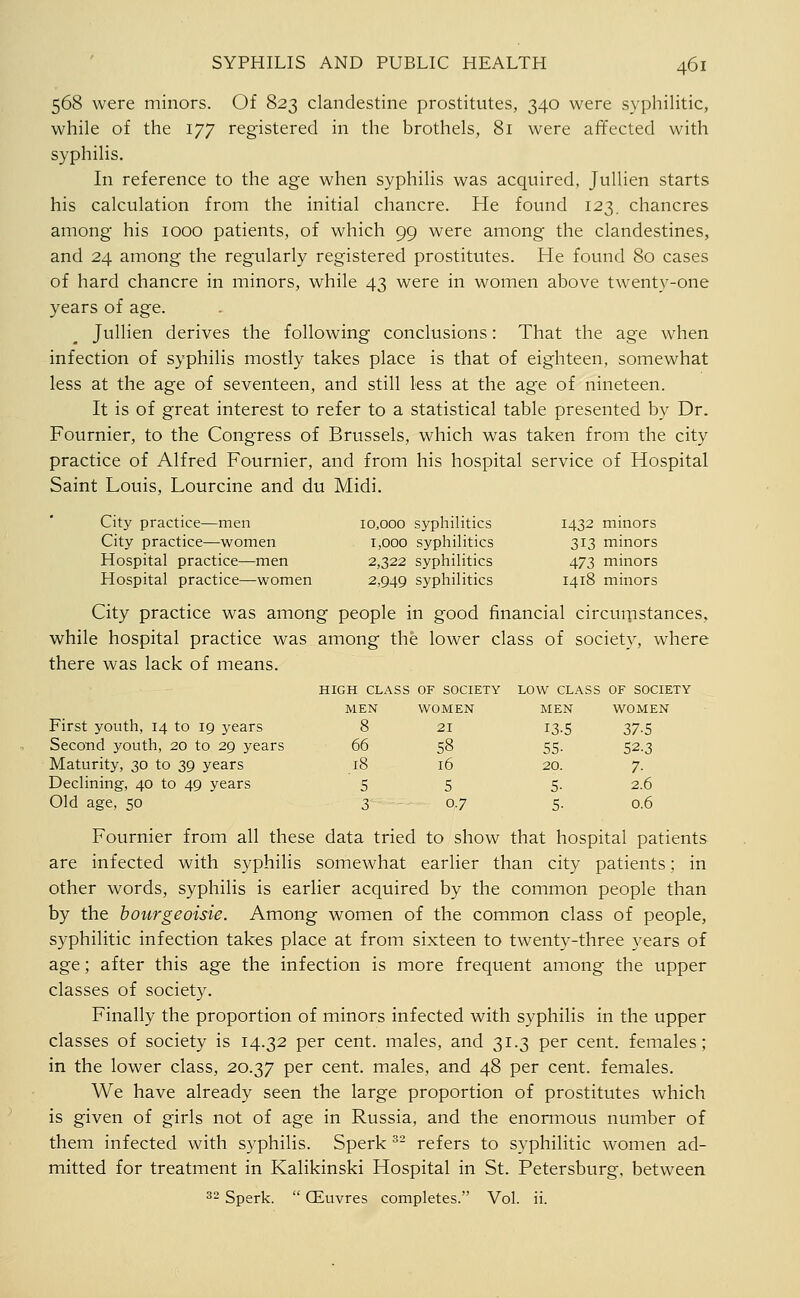 568 were minors. Of 823 clandestine prostitutes, 340 were syphilitic, while of the 177 registered in the brothels, 81 were affected with syphilis. In reference to the age when syphilis was acquired, JuUien starts his calculation from the initial chancre. He found 123. chancres among his 1000 patients, of which 99 were among the clandestines, and 24 among the regularly registered prostitutes. He found 80 cases of hard chancre in minors, while 43 were in women above twenty-one years of age. Jullien derives the following conclusions: That the age when infection of syphilis mostly takes place is that of eighteen, somewhat less at the age of seventeen, and still less at the age of nineteen. It is of great interest to refer to a statistical table presented by Dr. Fournier, to the Congress of Brussels, which was taken from the city practice of Alfred Fournier, and from his hospital service of Hospital Saint Louis, Lourcine and du Midi. City practice—men 10,000 syphilitics 1432 minors City practice—women l,000 syphilitics 313 minors Hospital practice—men 2,322 syphilitics 473 minors Hospital practice—women 2,949 syphilitics 1418 minors City practice was among people in good financial circumstances, while hospital practice was among the lower class of society, where there was lack of means. HIGH CLASS OF SOCIETY LOW CLASS OF SOCIETY MEN WOMEN MEN WOMEN First youth, 14 to 19 years 8 21 13.5 37.5 Second youth, 20 to 29 years 66 58 55. 52.3 Maturity, 30 to 39 years 18 16 20. 7. Declining, 40 to 49 years 5 5 5- 2.6 Old age, 50 3 0.7 5. 0.6 Fournier from all these data tried to show that hospital patients are infected with syphilis somewhat earlier than city patients; in other words, syphilis is earlier acquired by the common people than by the bourgeoisie. Among women of the common class of people, syphilitic infection takes place at from sixteen to twenty-three years of age; after this age the infection is more frequent among the upper classes of society. Finally the proportion of minors infected with syphilis in the upper classes of society is 14.32 per cent, males, and 31.3 per cent, females; in the lower class, 20.37 per cent, males, and 48 per cent, females. We have already seen the large proportion of prostitutes which is given of girls not of age in Russia, and the enormous number of them infected with syphilis. Sperk ^- refers to syphilitic women ad- mitted for treatment in Kalikinski Hospital in St. Petersburg, between 3- Sperk.  CEuvres completes. Vol. ii.