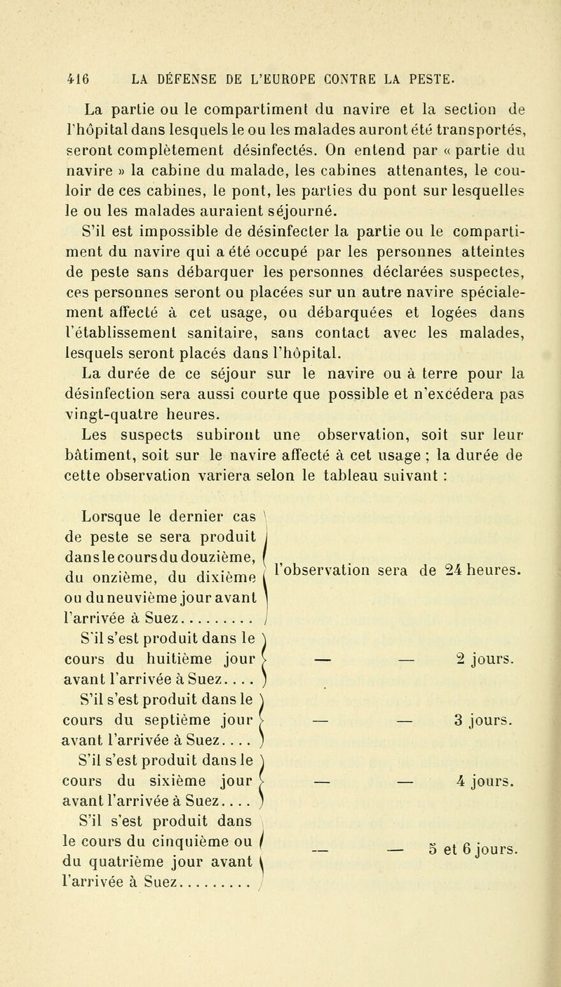 La partie ou le compartiment du navire et la section de rhôpital dans lesquels le ou les malades auront été transportés, seront complètement désinfectés. On entend par « partie du navire » la cabine du malade, les cabines attenantes, le cou- loir de ces cabines, le pont, les parties du pont sur lesquelles le ou les malades auraient séjourné. S'il est impossible de désinfecter la partie ou le comparti- ment du navire qui a été occupé par les personnes atteintes de peste sans débarquer les personnes déclarées suspectes, ces personnes seront ou placées sur un autre navire spéciale- ment affecté à cet usage, ou débarquées et logées dans l'établissement sanitaire, sans contact avec les malades, lesquels seront placés dans l'hôpital. La durée de ce séjour sur le navire ou à terre pour la désinfection sera aussi courte que possible et n'excédera pas vingt-quatre heures. Les suspects subiront une observation, soit sur leur bâtiment, soit sur le navire affecté à cet usage ; la durée de cette observation variera selon le tableau suivant : Lorsque le dernier cas \ de peste se sera produit ) danslecoursdudouzième, ( du onzième, du dixième ( ou duneuvième jouravant \ l'arrivée à Suez / S'il s'est produit dans le \ cours du huitième jour > avant l'arrivée à Suez. ... ) S'il s'est produit dans le \ cours du septième jour > avant l'arrivée à Suez.... ) S'il s'est produit dans le \ cours du sixième jour > avant l'arrivée à Suez.... ) S'il s'est produit dans \ le cours du cinquième ou / du quatrième jour avant i l'arrivée à Suez / l'observation sera de 24 heures. 2 jours. 3 jours. 4 jours. — 5 et 6 jours.