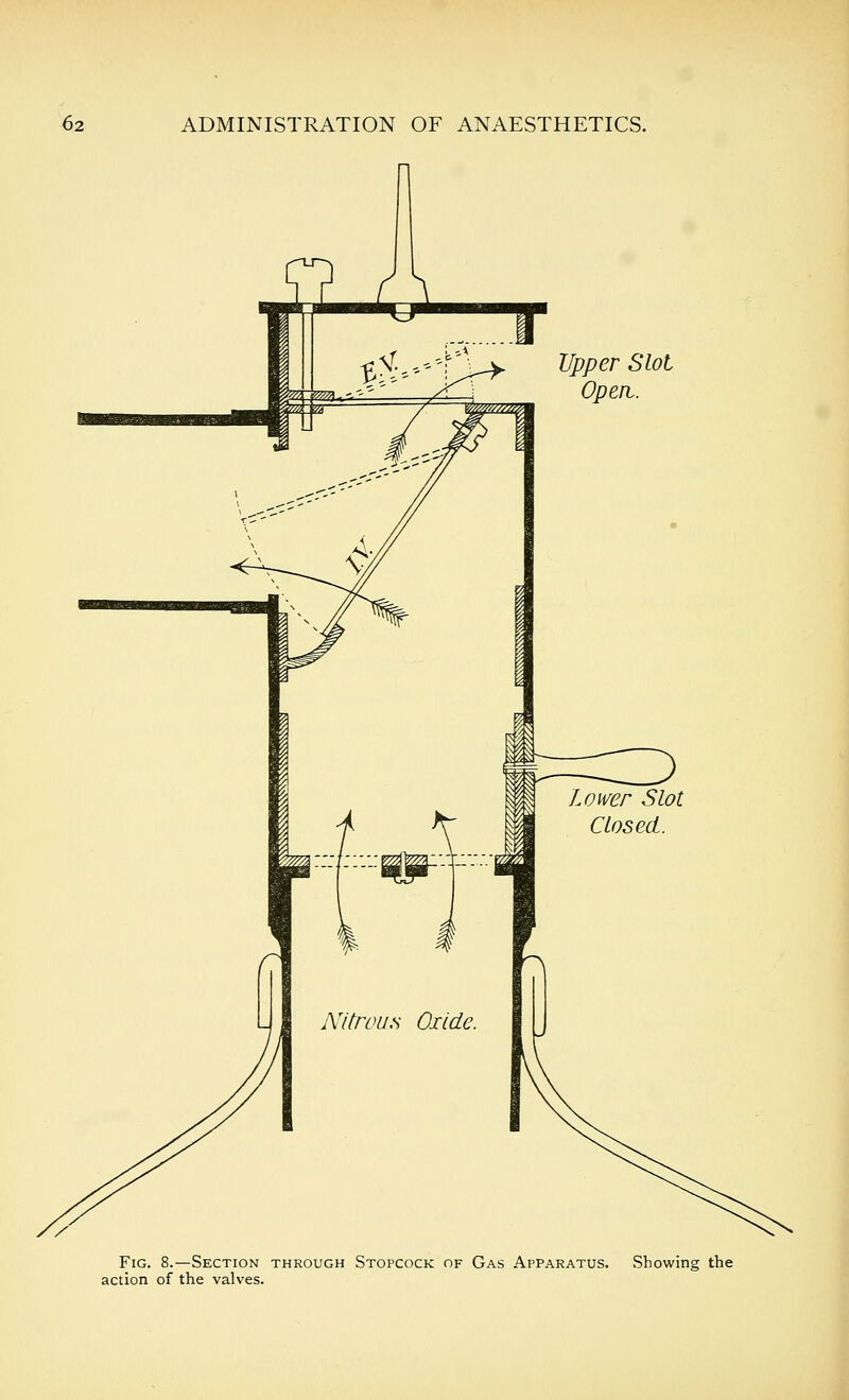 Upper Slot Open. Fig. 8.—Section through Stopcock of Gas Apparatus. Showing the action of the valves.